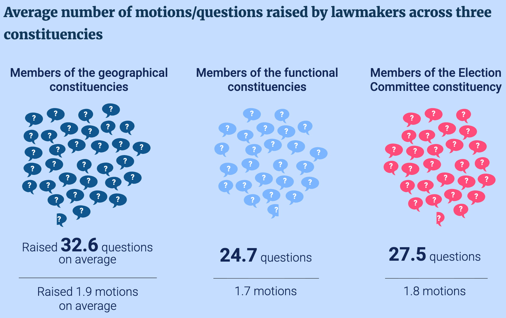 South China Morning Post: <a href="https://multimedia.scmp.com/infographics/news/hong-kong/legco2025/3330164/index.html"><strong>How did Hong Kong’s first ‘patriots-only’ Legislative Council perform?</strong></a>, October 31