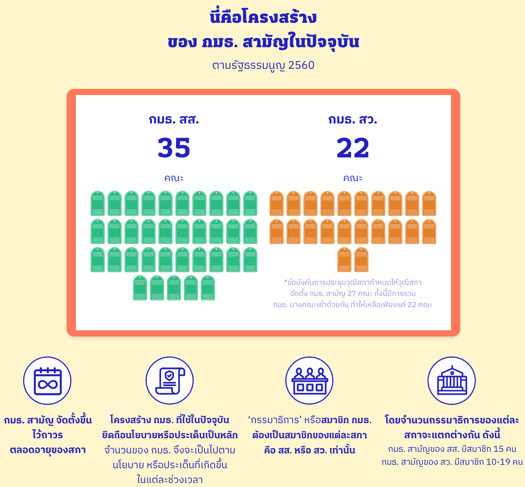 WeVis: <a href="https://wevis.info/the-committees"><strong>Look through the Committees จับจ้อง ส่องติดตาม ‘คณะกรรมาธิการ’ รัฐสภา</strong></a><strong> </strong>[<em>Keep an eye on the parliamentary 'committee'</em>], September 16