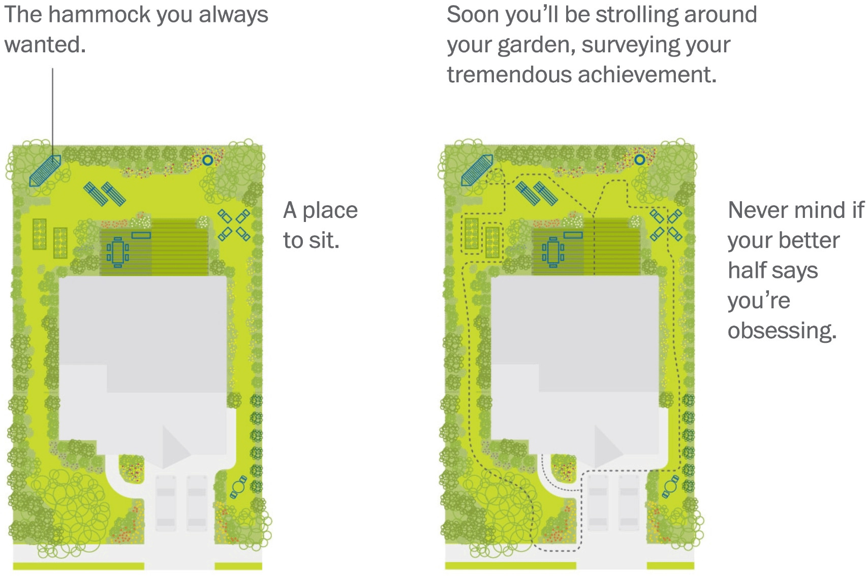 The Washington Post: <strong><a href="https://www.washingtonpost.com/opinions/interactive/2022/climate-change-backyard-gardening-permaculture-fall/">Our visual guide to helping the planet in your own backyard</a></strong>, September 6