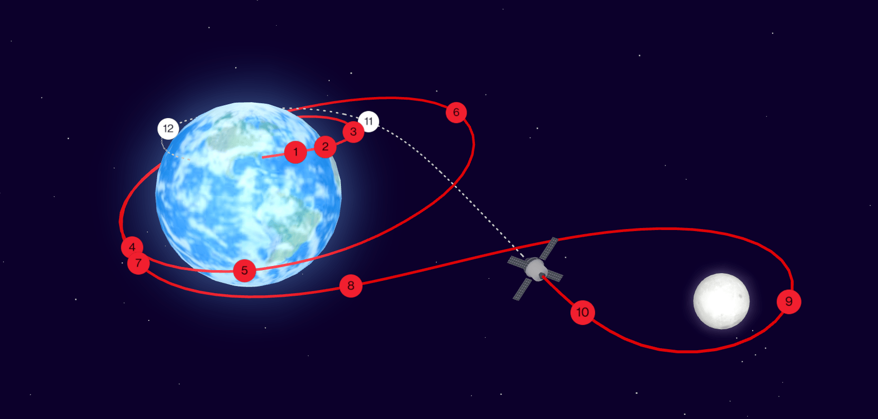 Bloomberg: <a href="https://www.bloomberg.com/graphics/2026-nasa-artemis-launch-moon-mission/"><strong>Around the Moon and Back</strong></a>, March 30