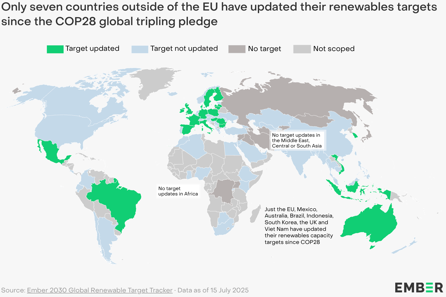 Ember: <a href="https://ember-energy.org/latest-insights/whats-new-with-national-renewable-targets-not-much/#where-national-targets-stand-in-2025"><strong>What’s new with national renewable targets? Not much!</strong></a>, July 31