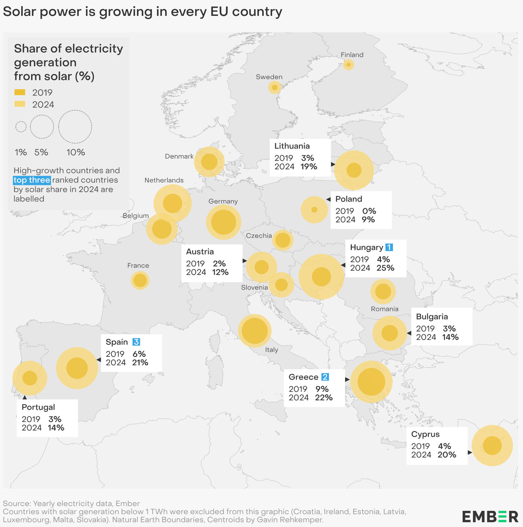 Ember: <a href="https://ember-energy.org/latest-insights/marking-five-years-of-ember-with-five-charts-on-the-global-energy-transition/"><strong>Marking five years of Ember with five charts on the global energy transition</strong></a>, August 13