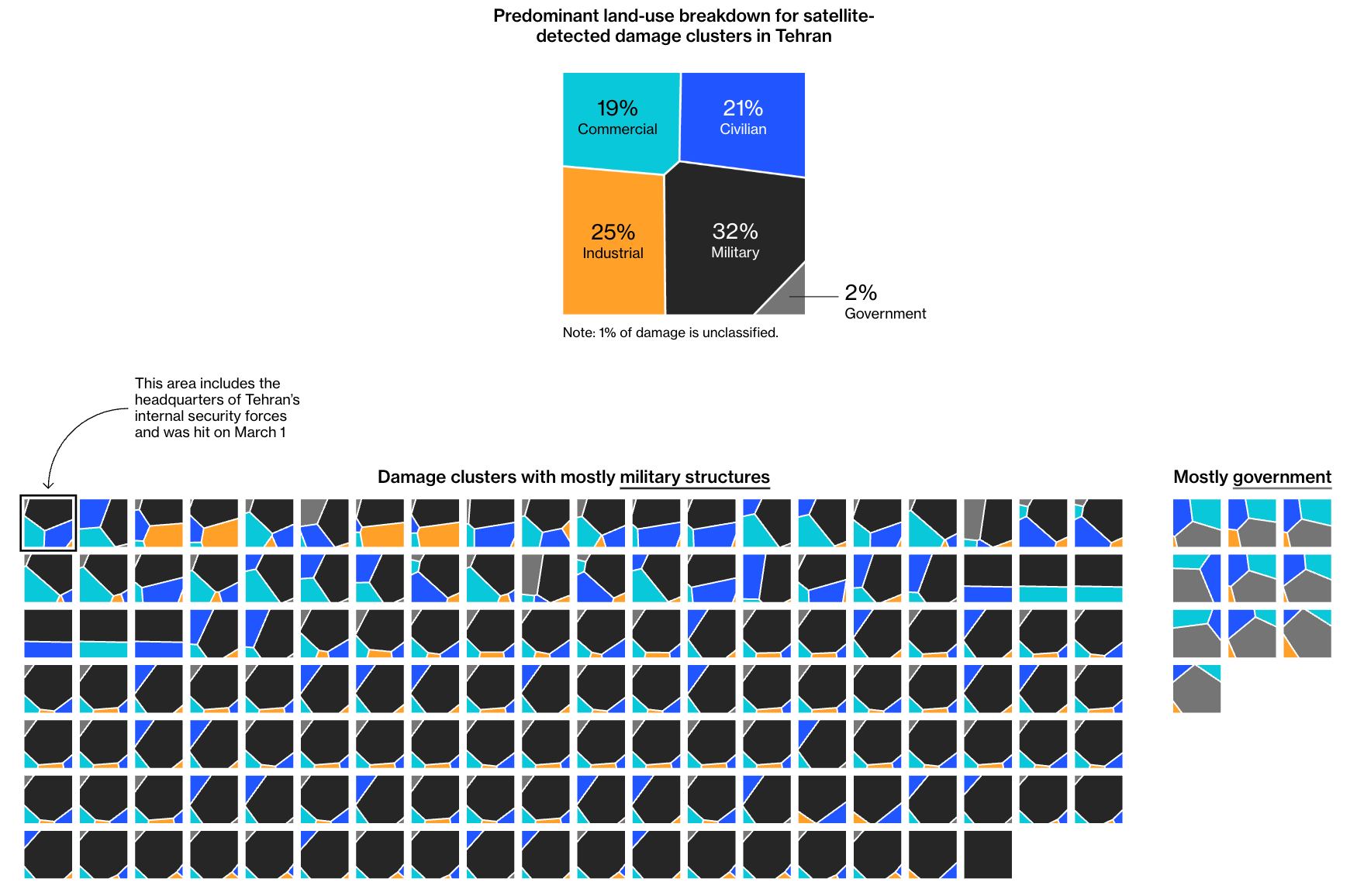 Bloomberg: <a href="https://www.bloomberg.com/graphics/2026-iran-tehran-strike-damage-satellite-images/"><strong>Satellite Data Reveal Scope and Scale of US-Israeli Strikes on Iran</strong></a>, April 22