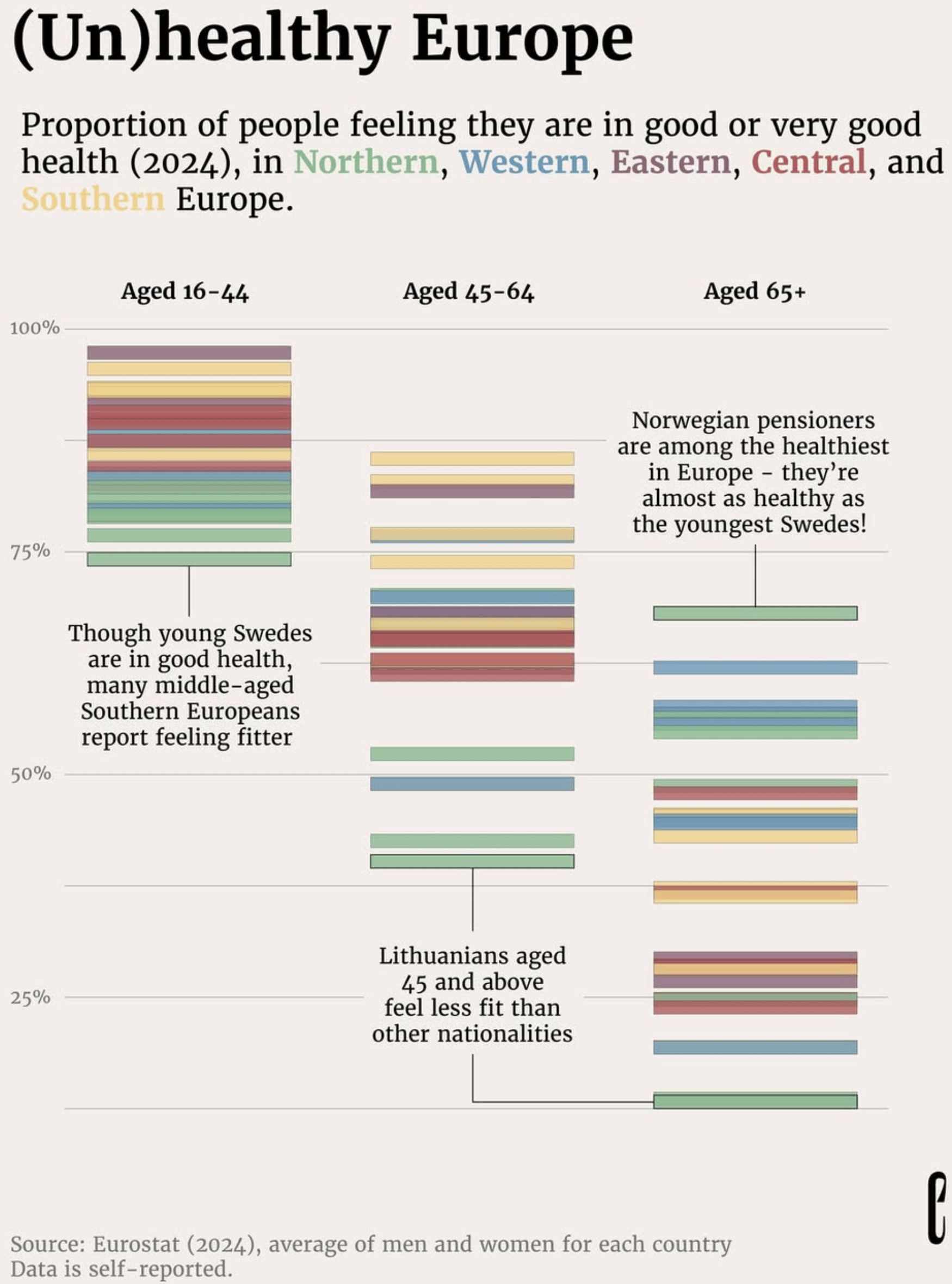 The European Correspondent: <a href="https://www.instagram.com/p/DKbnugFNkZu/"><strong>(Un)healthy Europe</strong></a>, June 3
