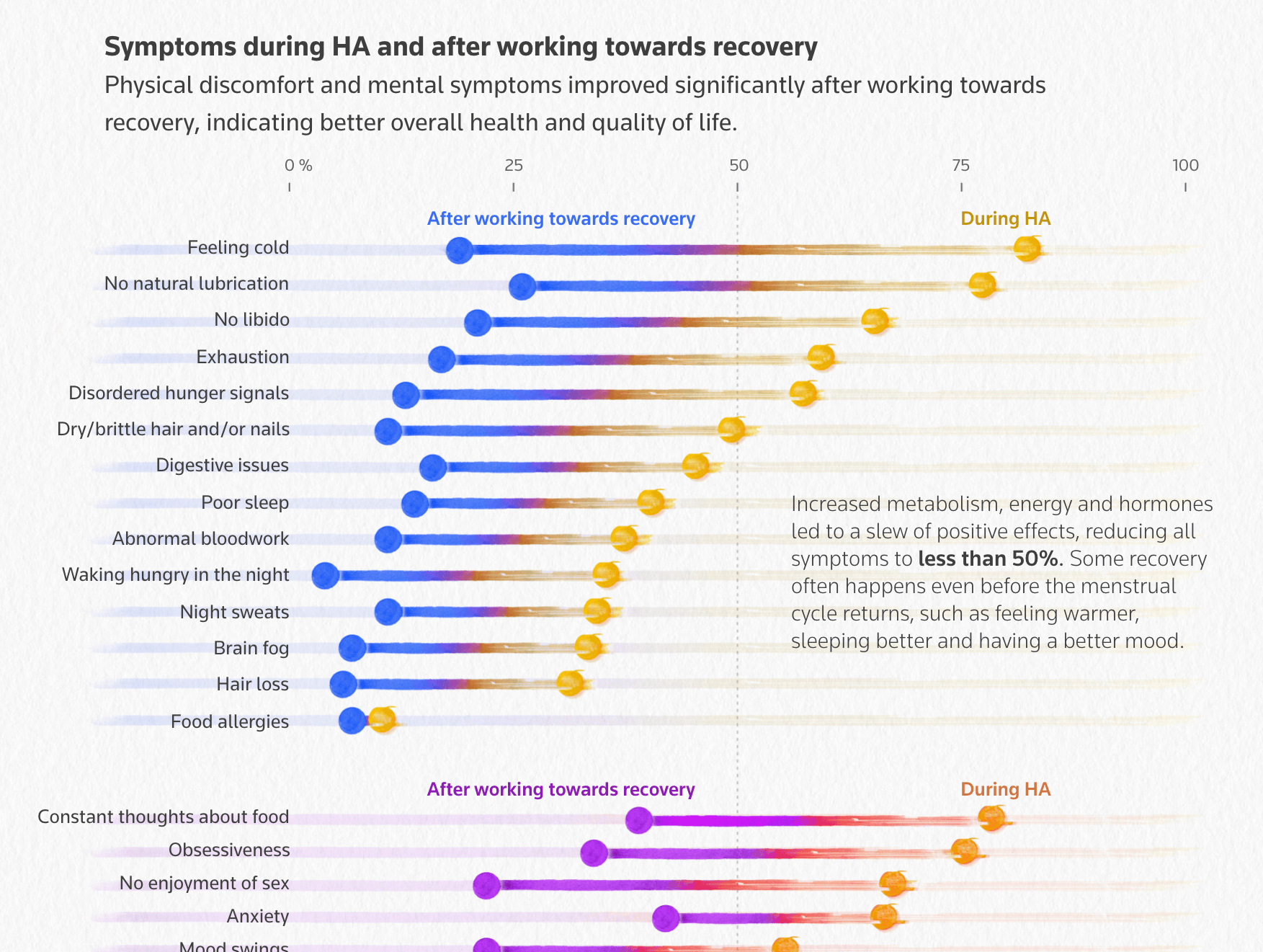 Reuters: <a href="https://www.reuters.com/graphics/USA-HEALTH/AMENORRHEA/dwpklrkaxvm/"><strong>When the cycle stops</strong></a>, June 27