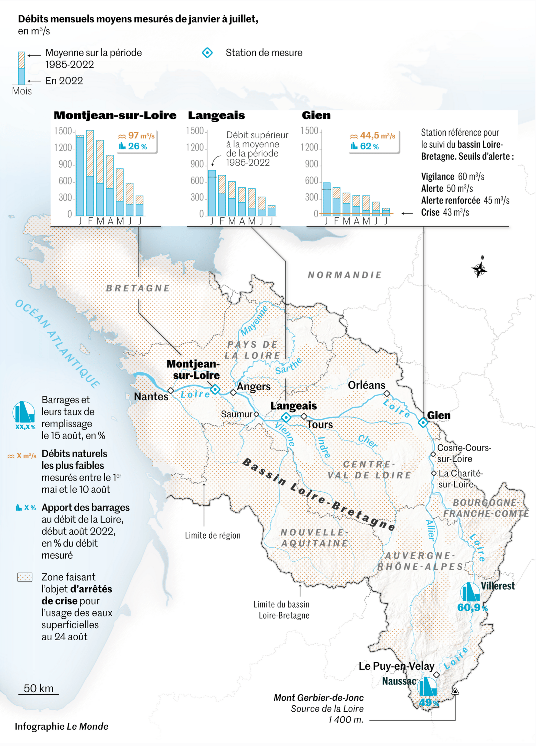 Le Monde: <strong><a href="https://www.lemonde.fr/planete/article/2022/08/27/infographie-la-loire-un-fleuve-au-ralenti_6139196_3244.html">Infographie&nbsp;: la Loire, un fleuve au ralenti</a></strong>, August 27