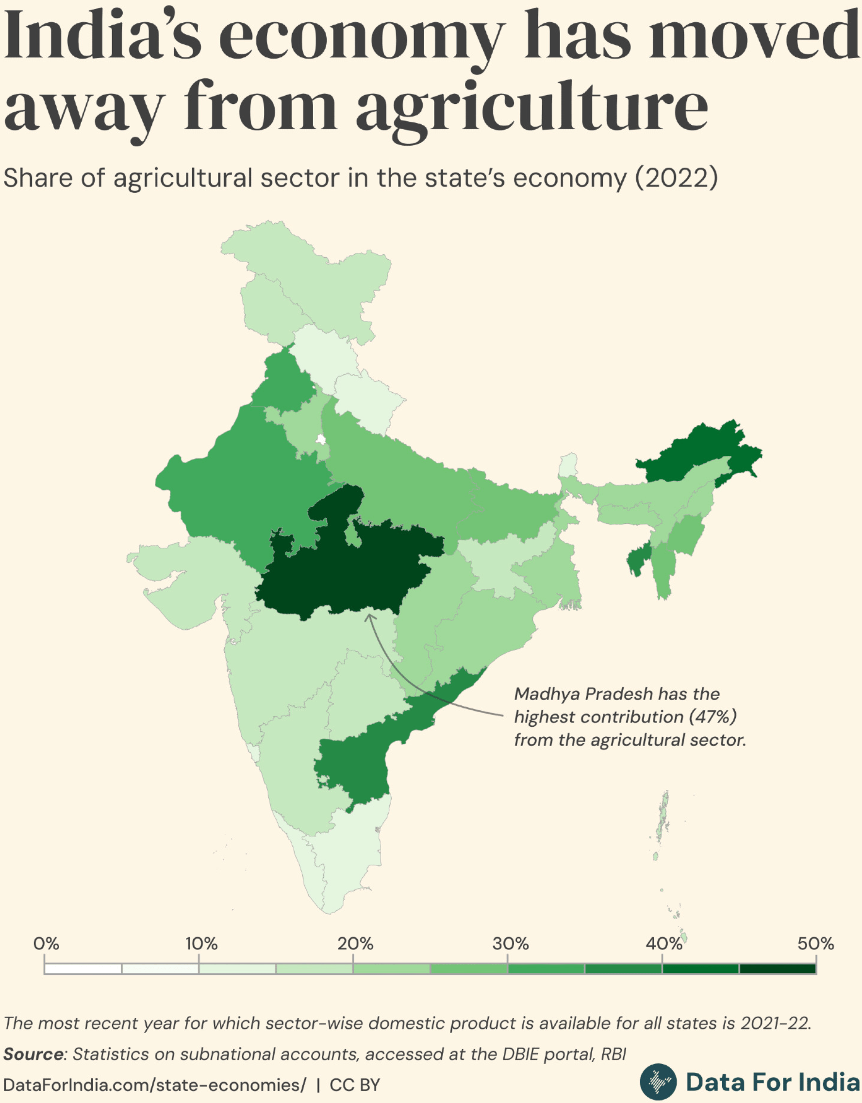 Data for India: "Over time, India’s economy has steadily moved away from its dependence on agriculture […]," May 30 (<a href="https://bsky.app/profile/dataforindia.bsky.social/post/3lqec5yrgfc2y"><strong>Bluesky</strong></a>)