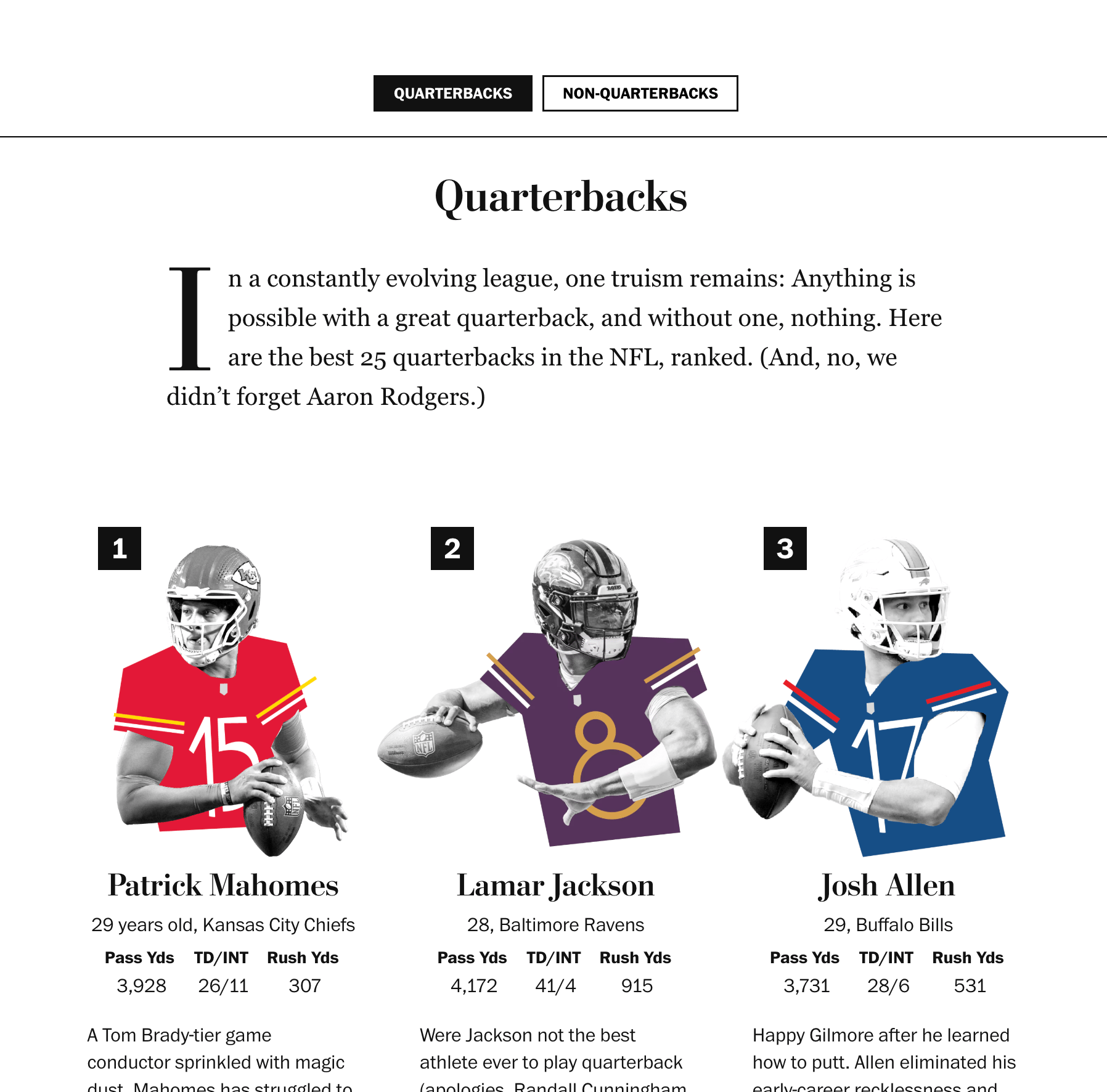 The Washington Post: <a href="https://www.washingtonpost.com/sports/interactive/2025/nfl-player-rankings/"><strong>Ranking the best players in the NFL</strong></a>, August 29