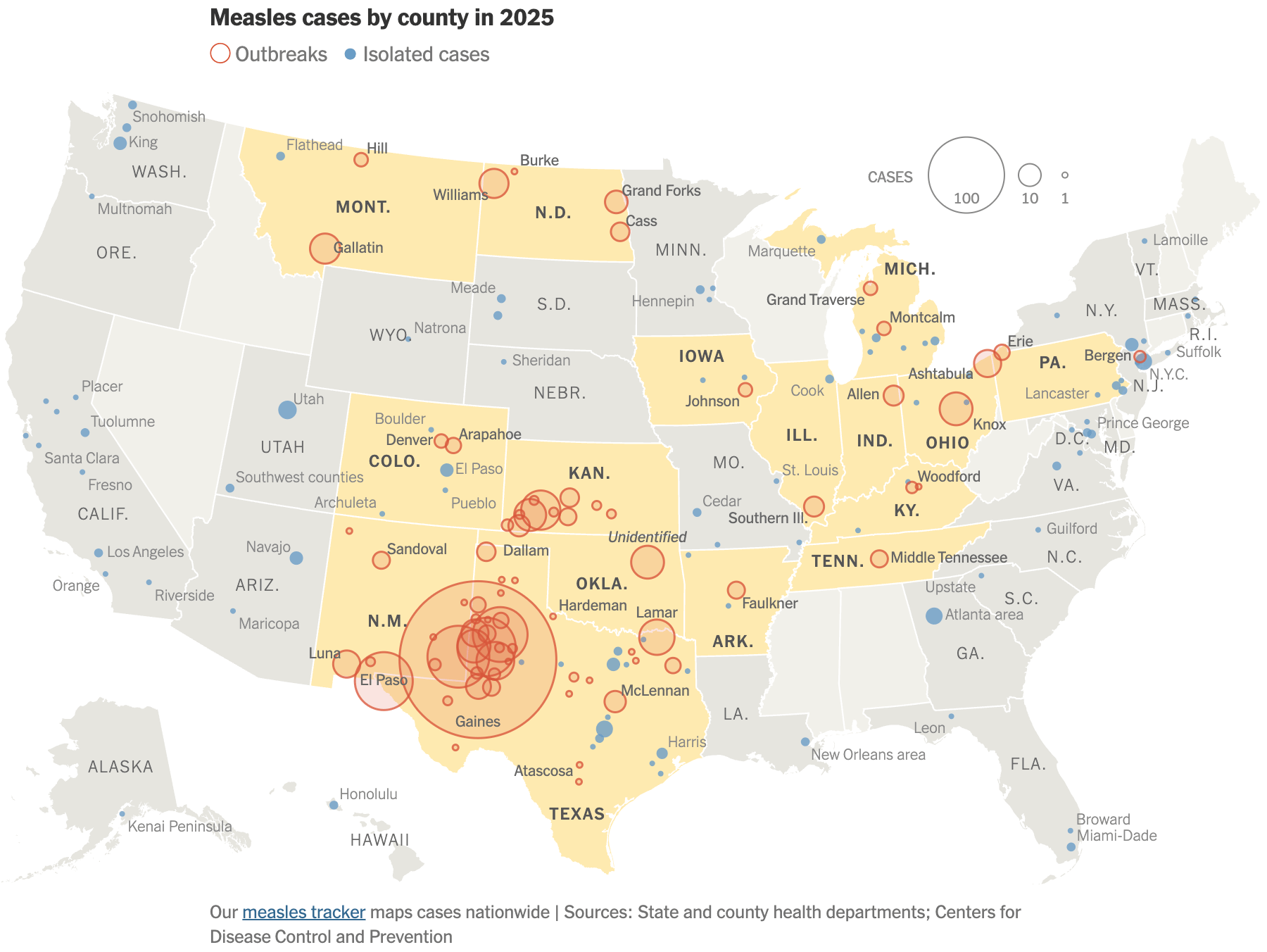The New York Times: <a href="https://www.nytimes.com/2025/07/09/well/us-measles-record-outbreaks.html"><strong>Measles Cases Hit Highest Total Since U.S. Eliminated the Disease</strong></a>, July 9