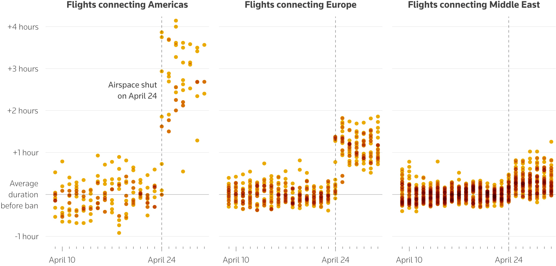 Reuters: <a href="https://www.reuters.com/graphics/INDIA-PAKISTAN/AIRLINES/gkpljznelpb/"><strong>How India-Pakistan conflict pushed planes off course</strong></a>, May 8