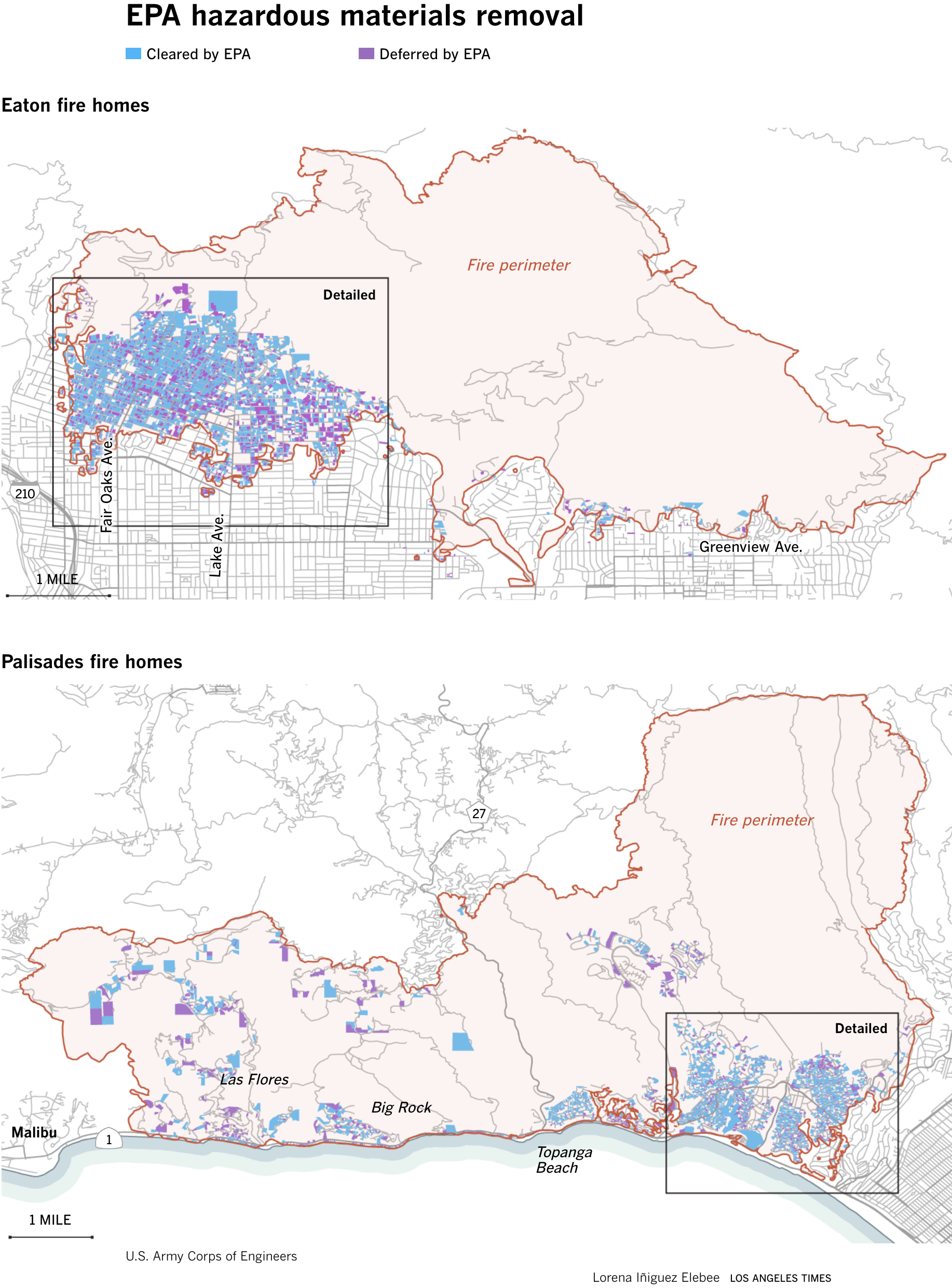 Los Angeles Times: <a href="https://www.latimes.com/environment/story/2025-09-22/la-wildfire-cleanup-historically-fast-safety-cost"><strong>The L.A. wildfire cleanup was fast. Residents eager to rebuild worry officials chose speed over safety</strong></a>, September 22