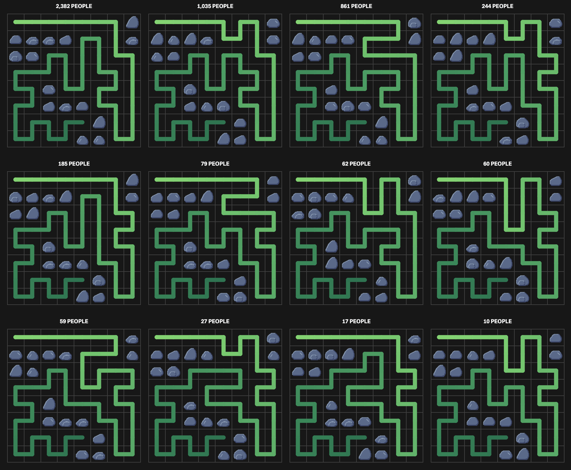 The Pudding: "Over 30,000 people have mowed our digital lawn so far, but only 16% found the perfect path. How close will you get to the optimal solution? Go ahead, touch grass," August 5 (<a href="https://bsky.app/profile/pudding.cool/post/3msdy52xls223"><strong>Bluesky</strong></a>, <a href="https://pudding.cool/2026/06/mow/"><strong>project website</strong></a>)
