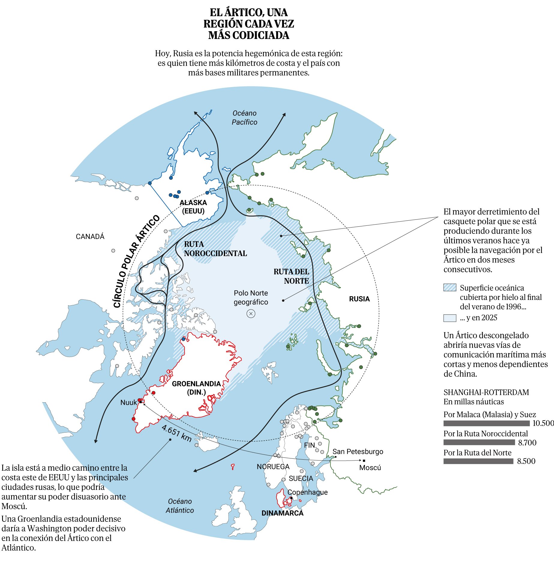 El Mundo: <a href="https://www.elmundo.es/internacional/2026/01/07/695eae31e9cf4af72e8b4588.html"><strong>¿Venta? ¿Invasión? Estados Unidos juega a poner a Dinamarca contra las cuerdas</strong></a> [<em>Sale? Invasion? The United States is playing a game of putting Denmark on the ropes</em>], January 8