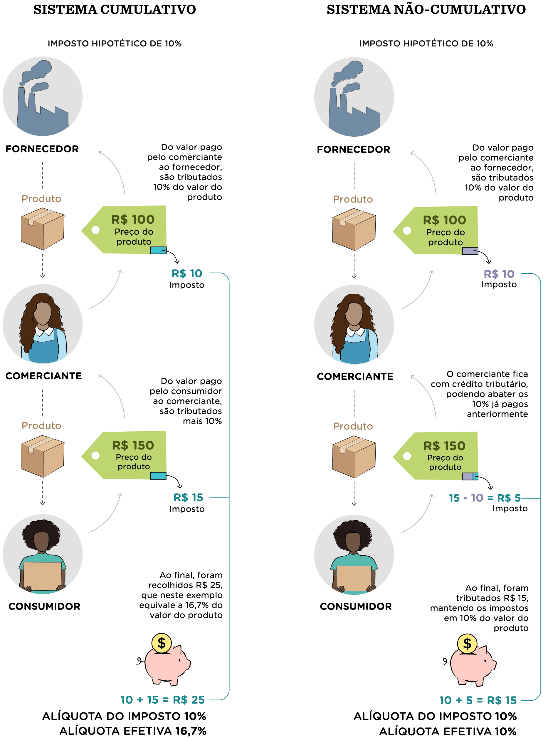 Nexo Jornal: <a href="https://www.nexojornal.com.br/grafico/2023/11/09/Um-guia-para-entender-a-reforma-tribut%C3%A1ria-visualmente"><strong>Um guia para entender a reforma tributária visualmente</strong></a>, November 10