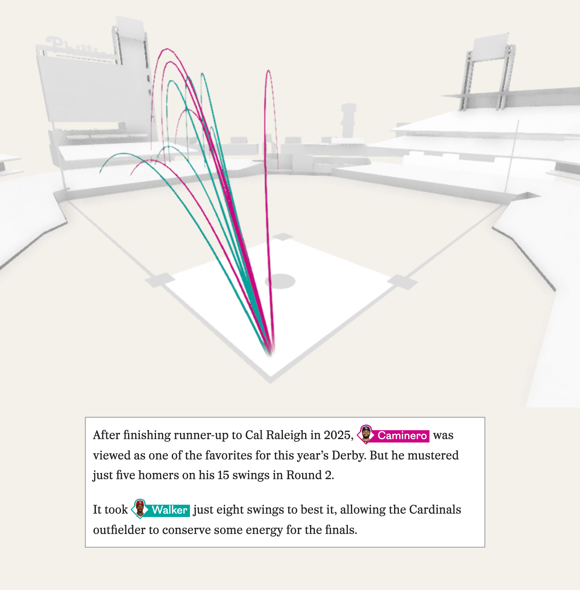 The Philadelphia Inquirer: <a href="https://www.inquirer.com/sports/inq2/home-run-derby-jordan-walker-kyle-schwarber-20260714.html"><strong>How Walker made Cardinals history and Phillies infamy</strong></a>, July 13