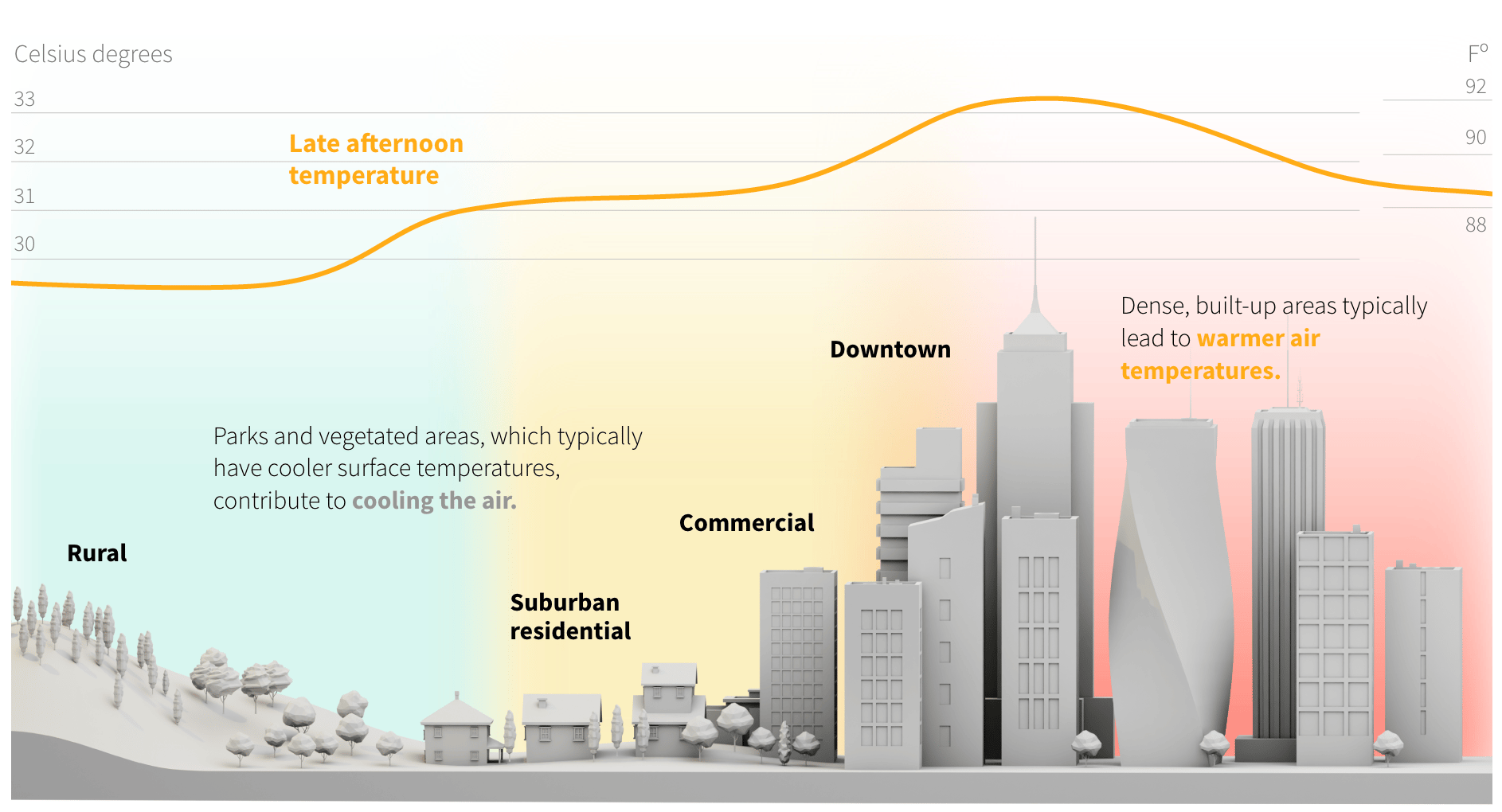 Reuters: <a href="https://www.reuters.com/graphics/CLIMATE-CHANGE/URBAN-HEAT/byvrejywdpe/"><strong>The floor is lava</strong></a>, July 1