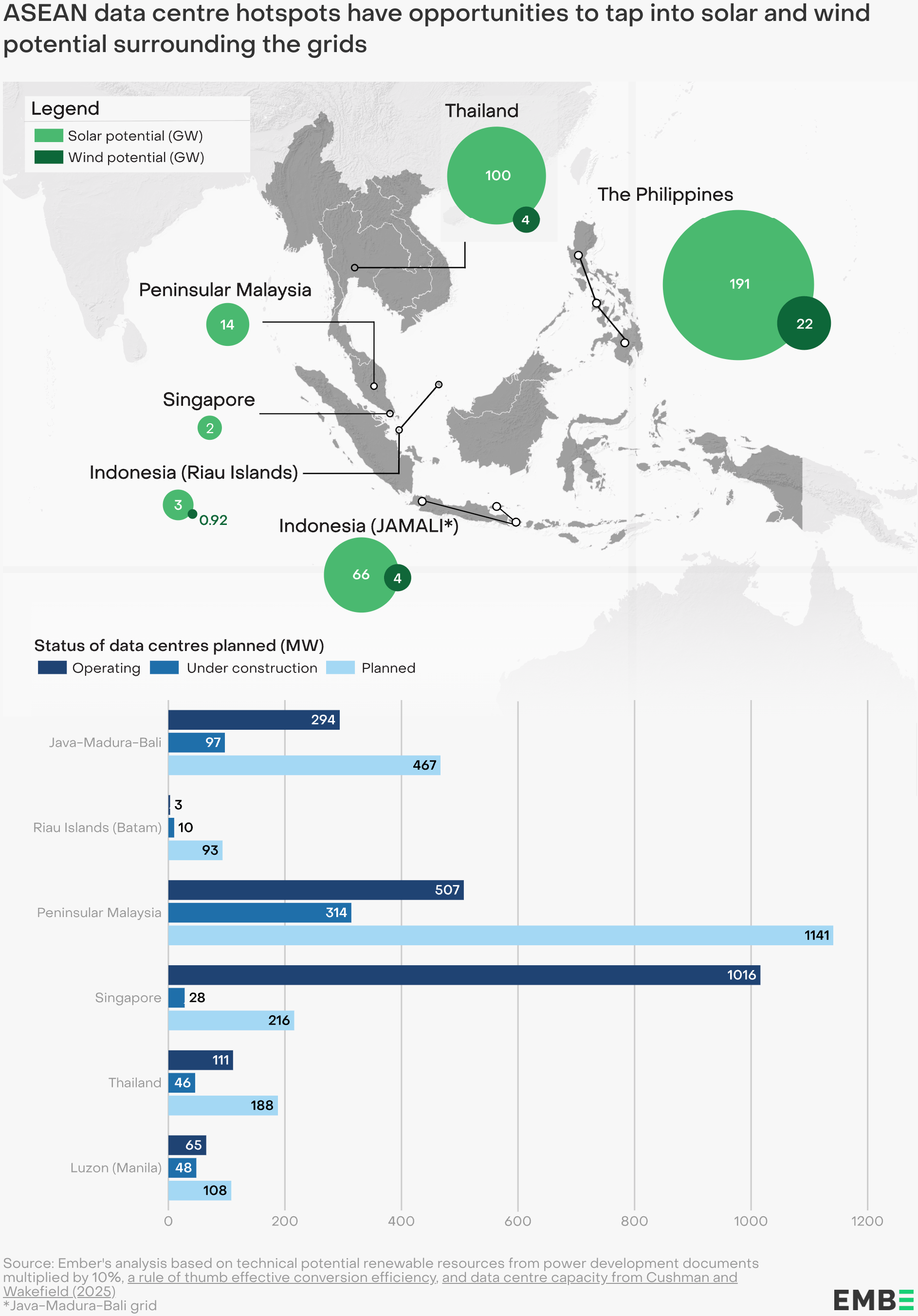 Ember: <a href="https://ember-energy.org/latest-insights/from-ai-to-emissions-aligning-asean-digital-growth-with-energy-transition/greening-data-centres/"><strong>Greening data centres</strong></a>, May 27