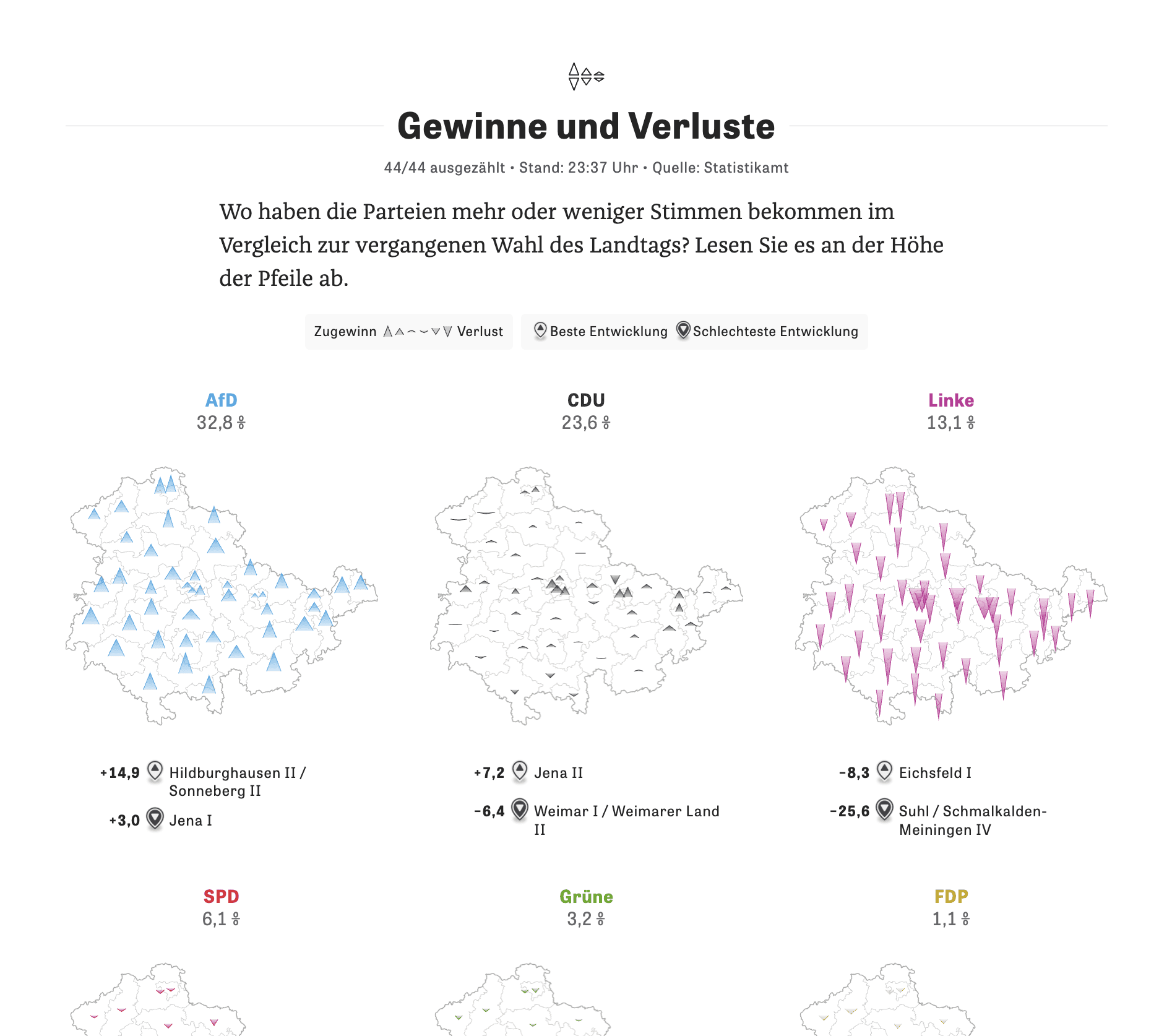 Zeit Online: <strong><a href="https://www.zeit.de/politik/deutschland/2024-09/thueringen-wahl-2024-landtagswahl-wahlergebnisse-live">Alle Ergebnisse der Landtagswahl in Thüringen</a></strong><em> [All results of the state election in Thuringia]</em>, September 1