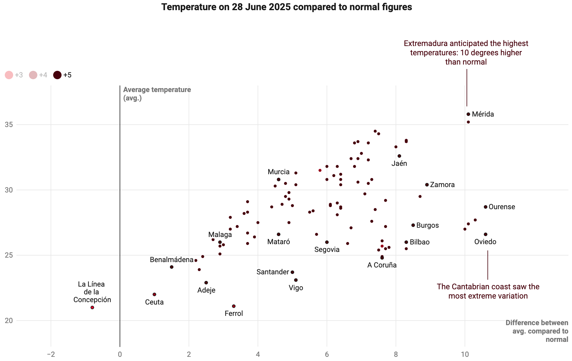 Diario Sur: <a href="https://www.surinenglish.com/spain/summer-heat-increasingly-affected-climate-change-20250710163257-nt.html"><strong>Summer heat is increasingly affected by climate change</strong></a>, July 10