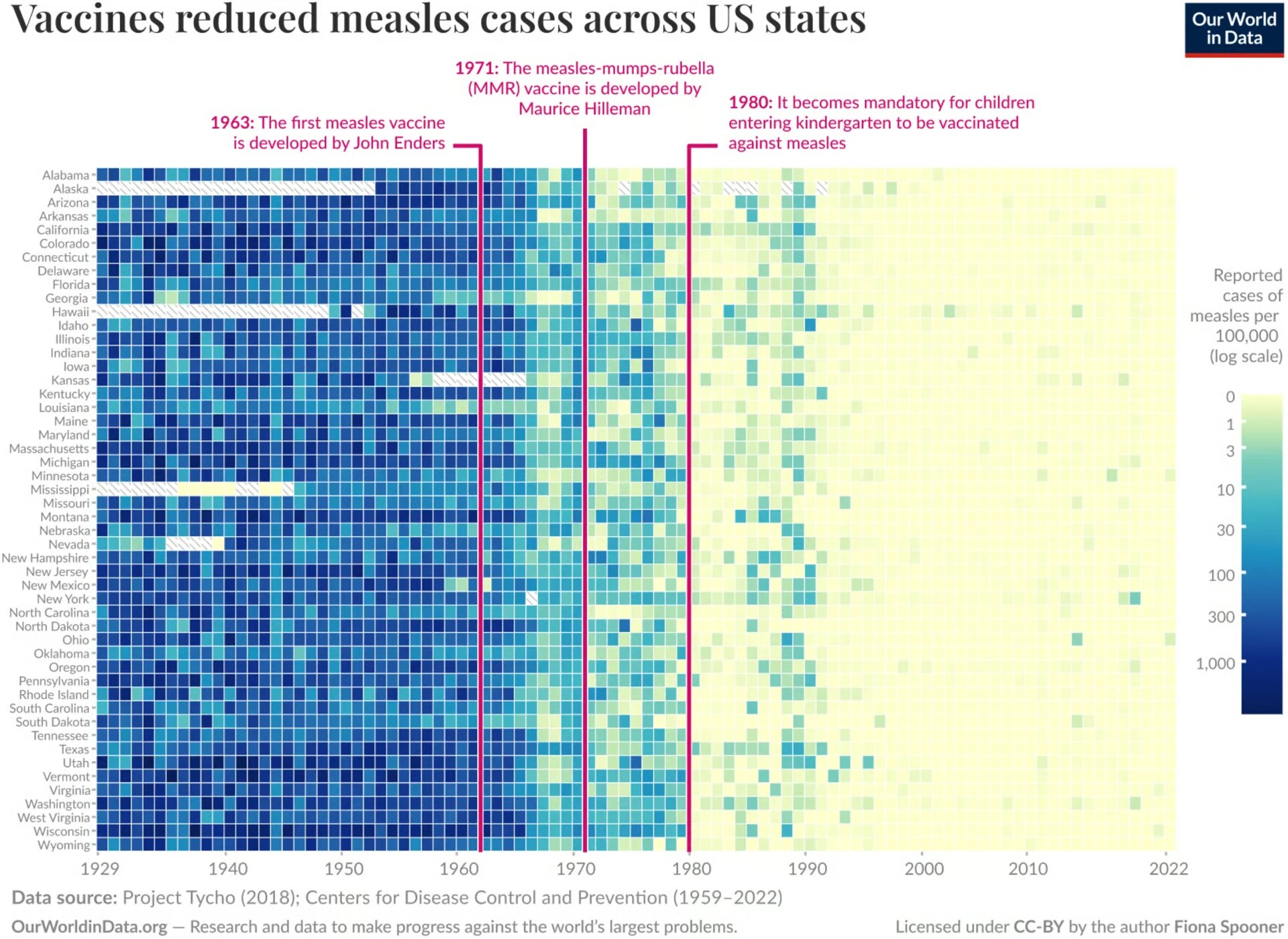 Our World in Data:&nbsp;<a href="https://ourworldindata.org/measles-vaccines-save-lives"><strong>Measles vaccines save millions of lives each year</strong></a>, May 19