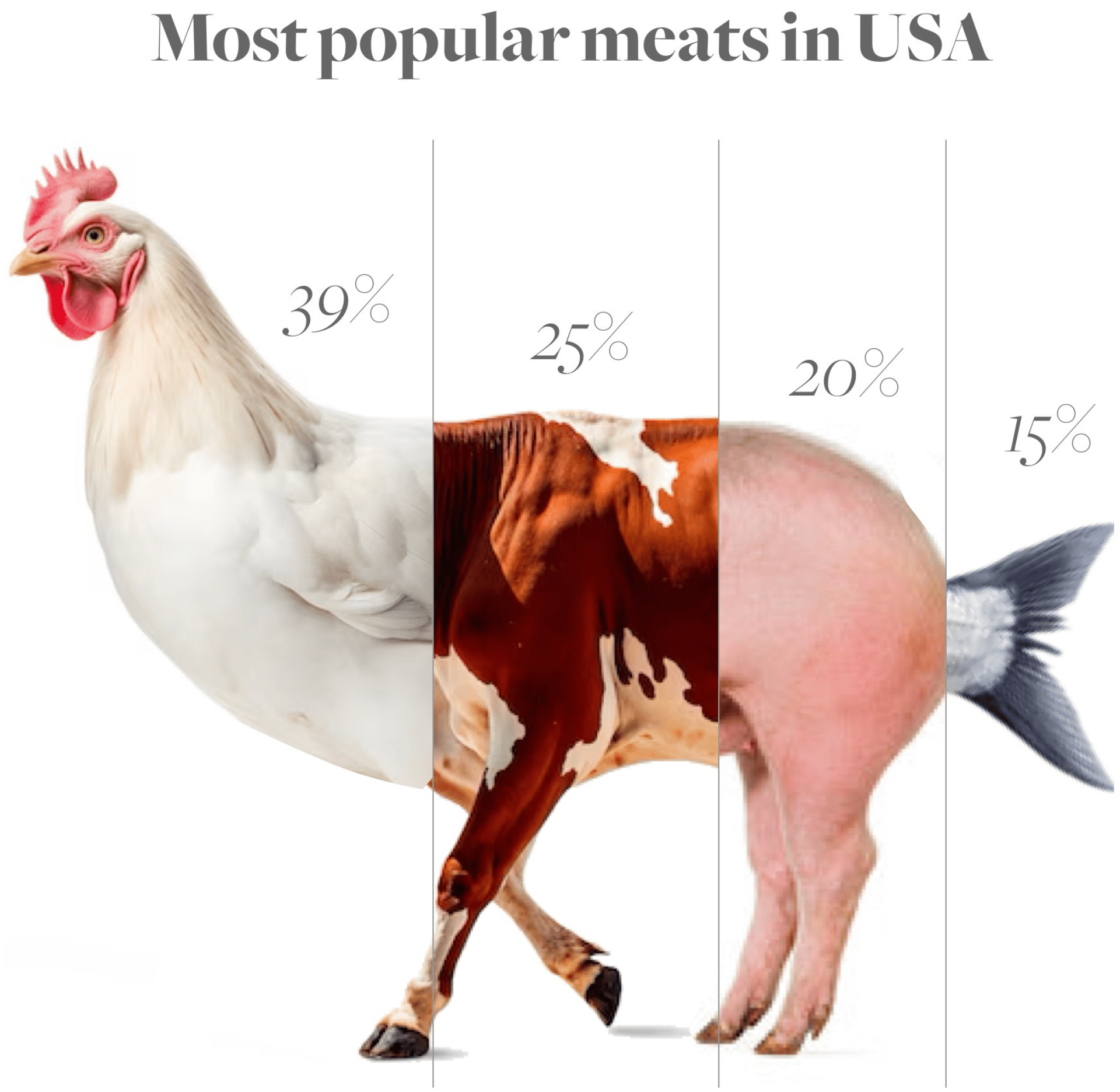 Karim Douieb: "Ever wondered what a country’s meat supply looks like? Here’s a breakdown of meat preferences in Japan, the US &amp; Germany—visualized as hybrid animals! A fun (and slightly cursed) way to see food stats," February 2 (<a href="https://bsky.app/profile/karimdouieb.bsky.social/post/3lh6w4enbas25"><strong>Bluesky</strong></a>)