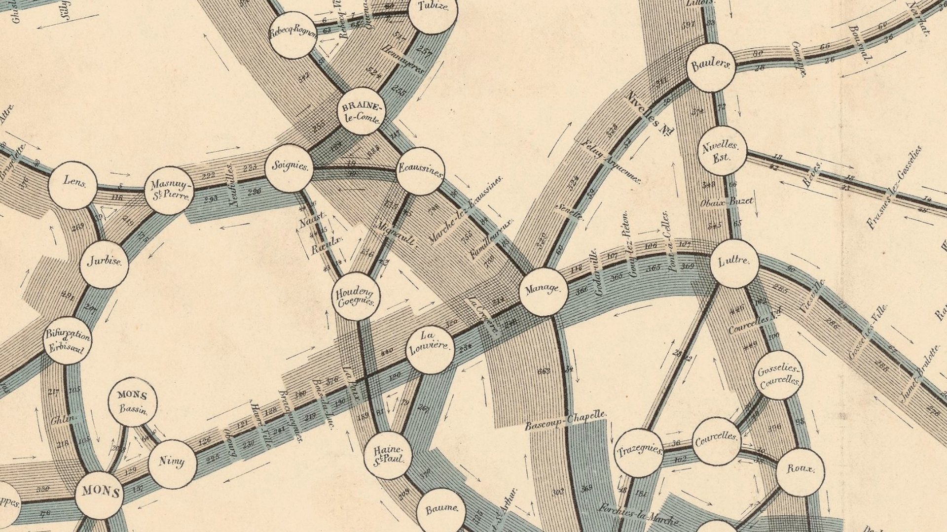 RJ Andrews: "each line = 25,000 tons of goods Ministère des travaux publics. Direction de l'exploitation (service de la statistique). Carte figurative de la circulation des grosses marchandises sur les lignes de l'Etat pendant l'année 1879. <a href="https://gallica.bnf.fr/ark:/12148/btv1b53027765m/f1.item.zoom">See the whole map</a>," November 23 (<a href="https://twitter.com/infowetrust/status/1463203095962288130"><strong>Tweet</strong></a>)