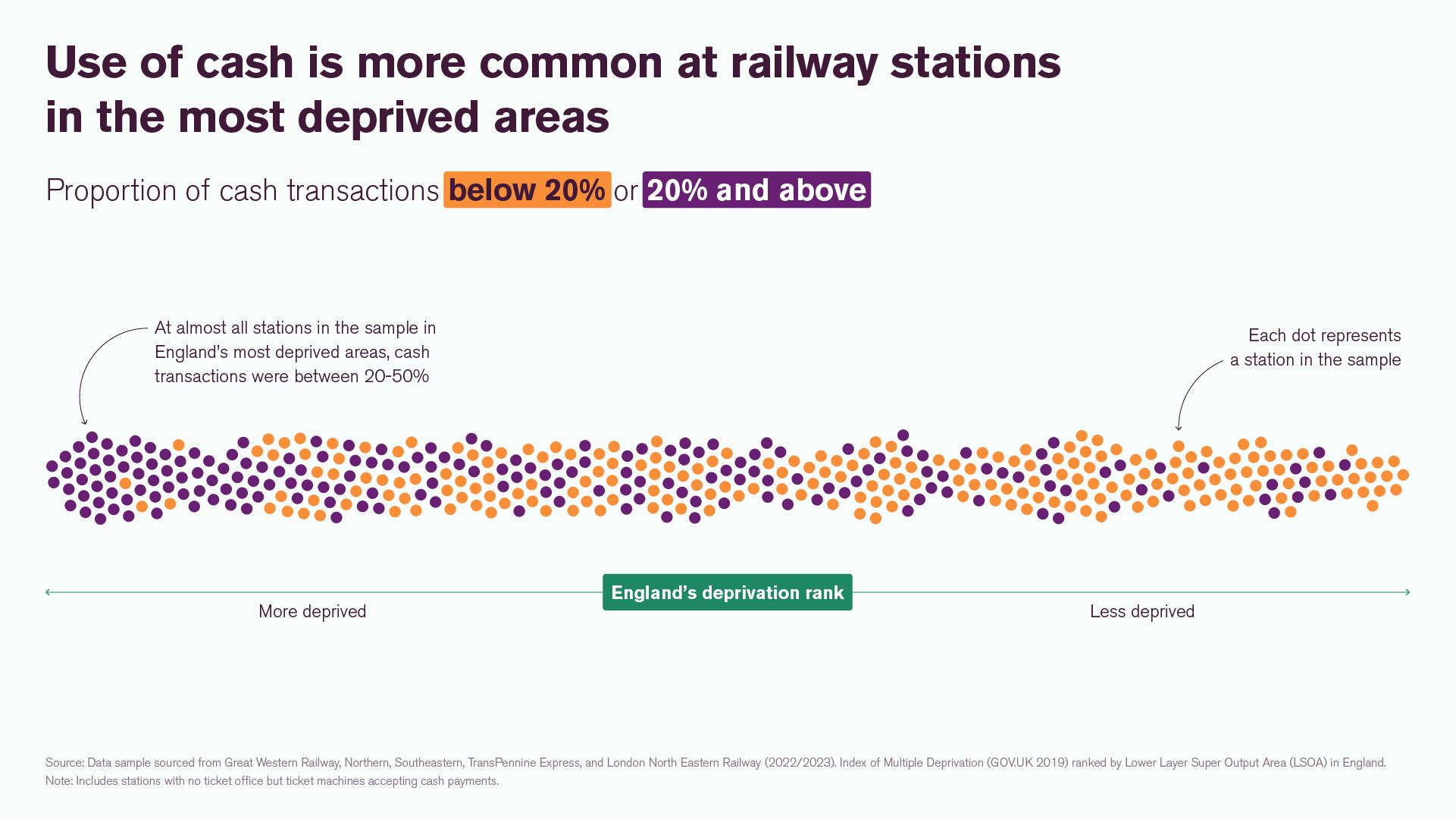Beyond Words Studio: "[…] We created a series of creative yet easy-to-read data visualizations that show how people buy train tickets at 428 stations across England […]," June 6 (<a href="https://www.linkedin.com/company/beyond-words-studio/posts/"><strong>LinkedIn</strong></a>)