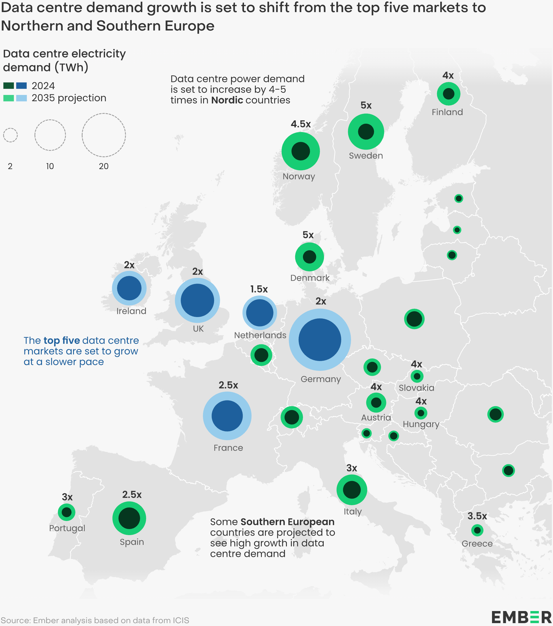 Ember: <a href="https://ember-energy.org/latest-insights/grids-for-data-centres-ambitious-grid-planning-can-win-europes-ai-race/"><strong>Grids for data centres: ambitious grid planning can win Europe’s AI race</strong></a>, June 19