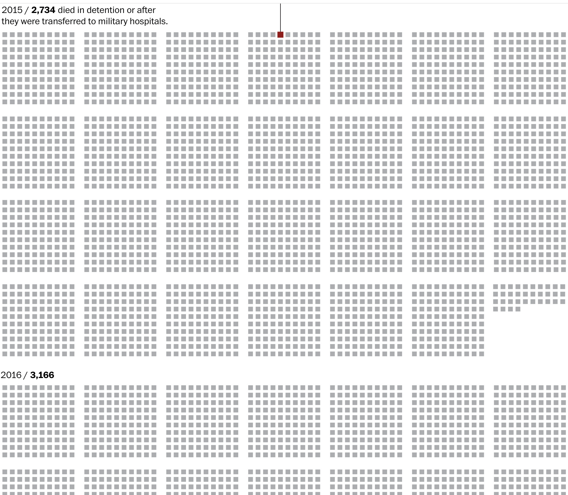 The Washington Post: <a href="https://www.washingtonpost.com/world/interactive/2025/syria-assad-deaths-torture-photos/"><strong>Syria’s killing machine</strong></a>, December 4