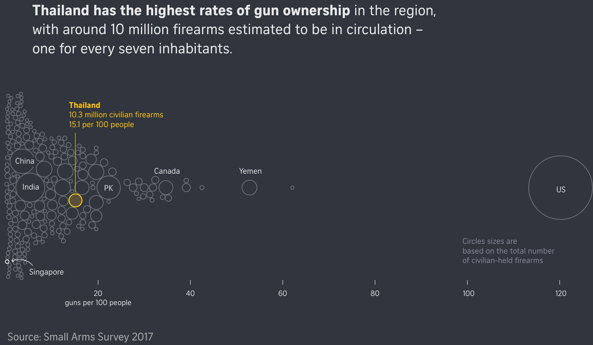 The Straits Times: <a href="https://www.straitstimes.com/multimedia/graphics/2026/08/bangkok-school-shooting/index.html?shell"><strong>Thailand school shooting: What we know so far</strong></a>, August 7