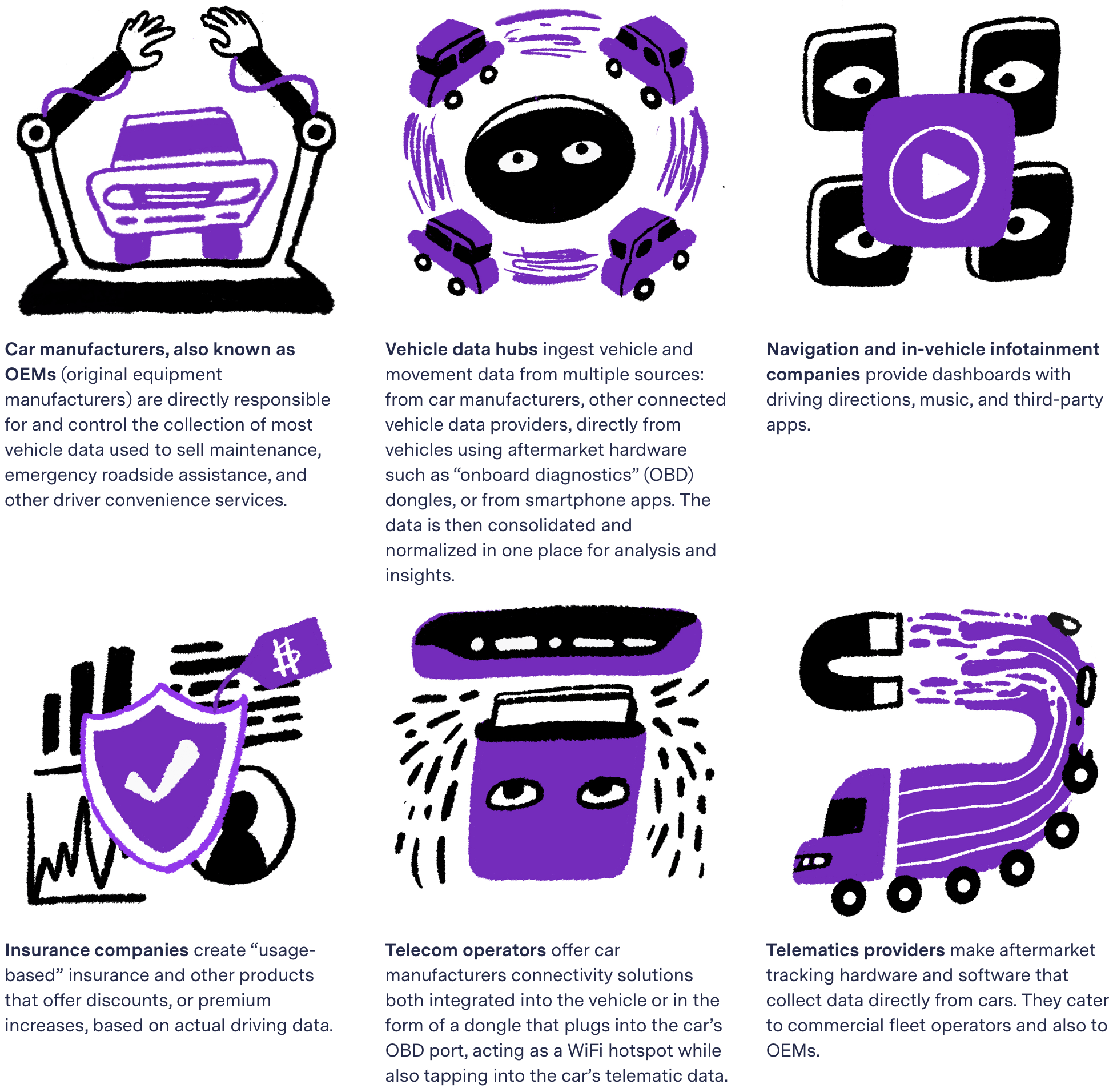 The Markup: <a href="https://themarkup.org/the-breakdown/2022/07/27/who-is-collecting-data-from-your-car"><strong>Who Is Collecting Data from Your&nbsp;Car?</strong></a>, July 27