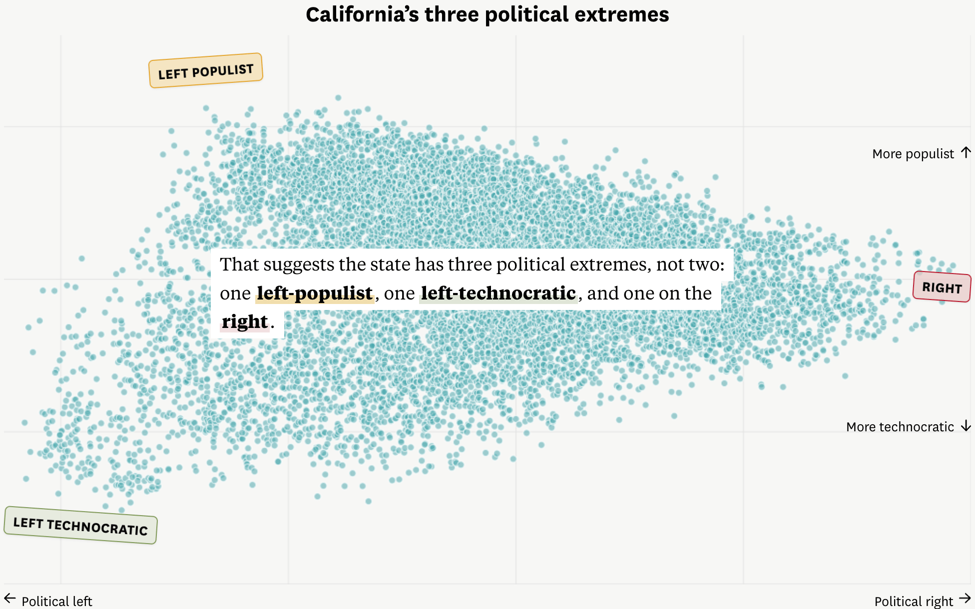 San Francisco Chronicle: <a href="https://www.sfchronicle.com/projects/2026/california-political-extremes/"><strong>California politics isn’t just left vs. right. Our analysis found a third extreme</strong></a>, May 22 <span class="badge">new dimension of voter data</span>