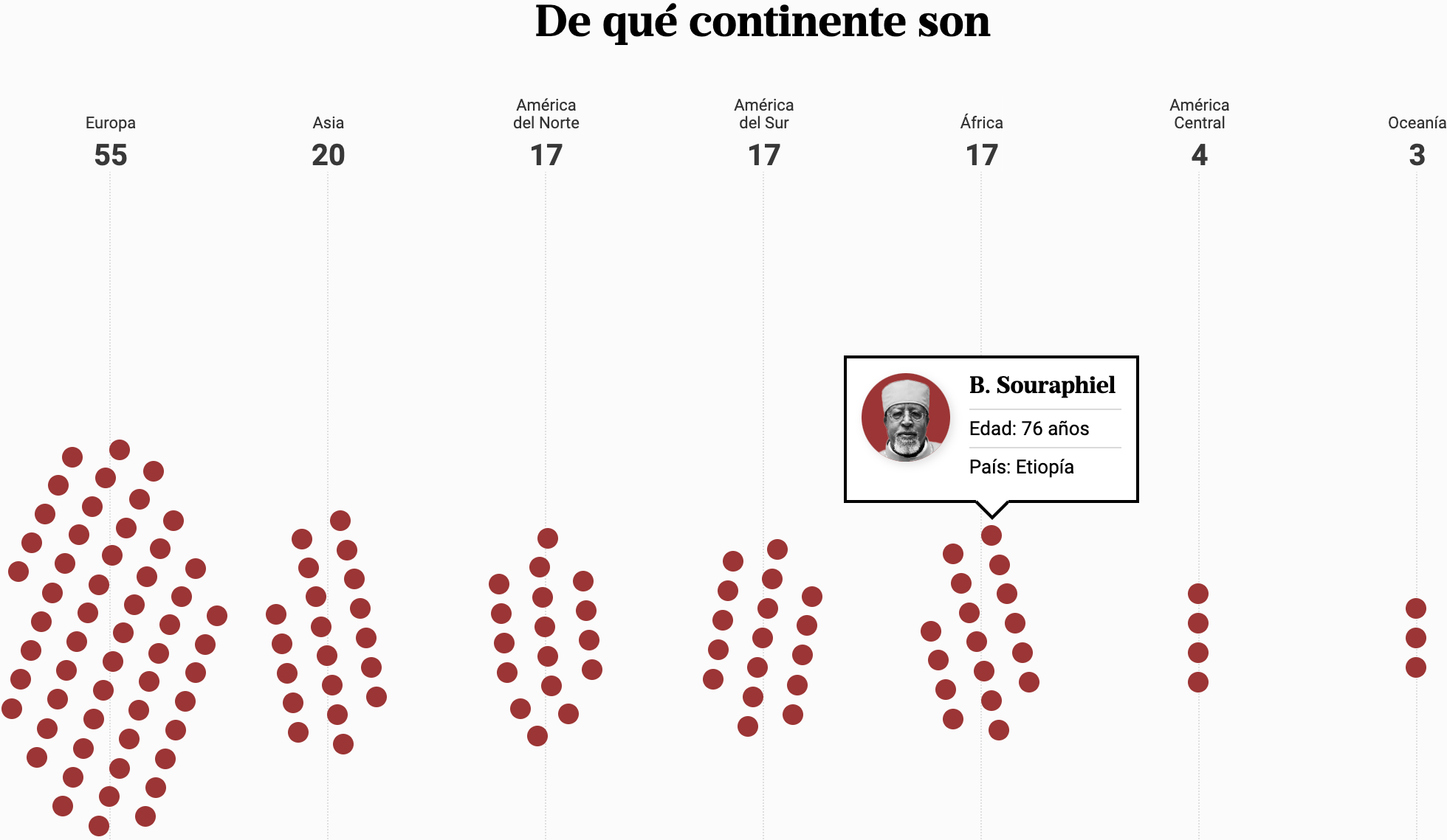 La Nación: <a href="https://www.lanacion.com.ar/el-mundo/conclave-2025-uno-por-uno-estos-son-los-candidatos-para-ser-nuevo-papa-y-suceder-a-francisco-nid28042025/"><strong>Uno por uno, estos son los candidatos para ser nuevo Papa</strong></a><strong> </strong>[<em>One by one, these are the candidates for the new Pope</em>], May 8 <span class="badge">Deep dive</span>