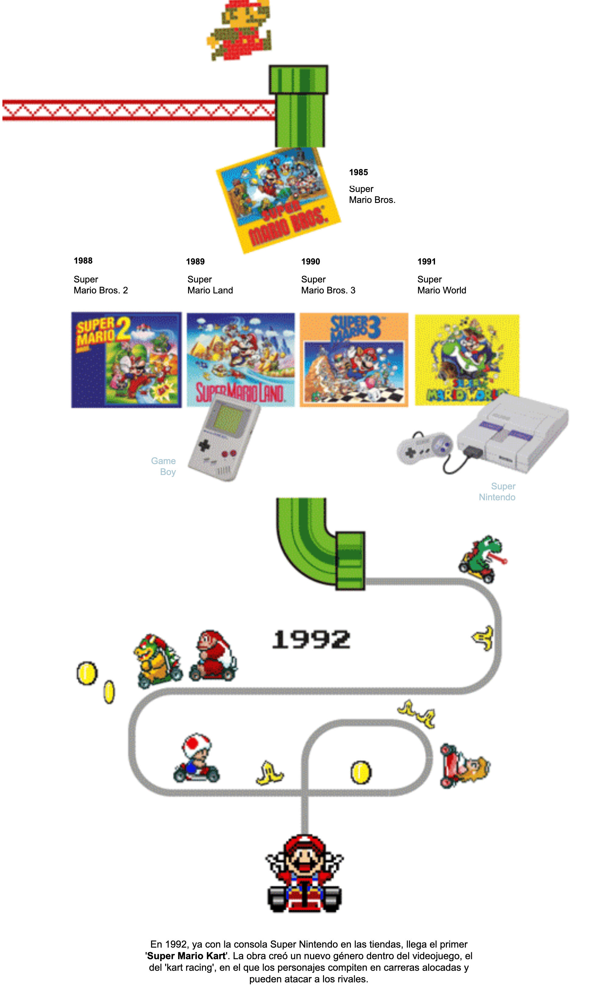 ABC: <a href="https://www.abc.es/tecnologia/super-mario-anos-mickey-mouse-videojuegos-20251127131854-nt.html?ref=https%3A%2F%2Fwww.google.com%2F"><strong>Super Mario: los 40 años del Mickey Mouse de los videojuegos</strong></a> [<em>Super Mario: 40 years of the Mickey Mouse of video games</em>], November 27