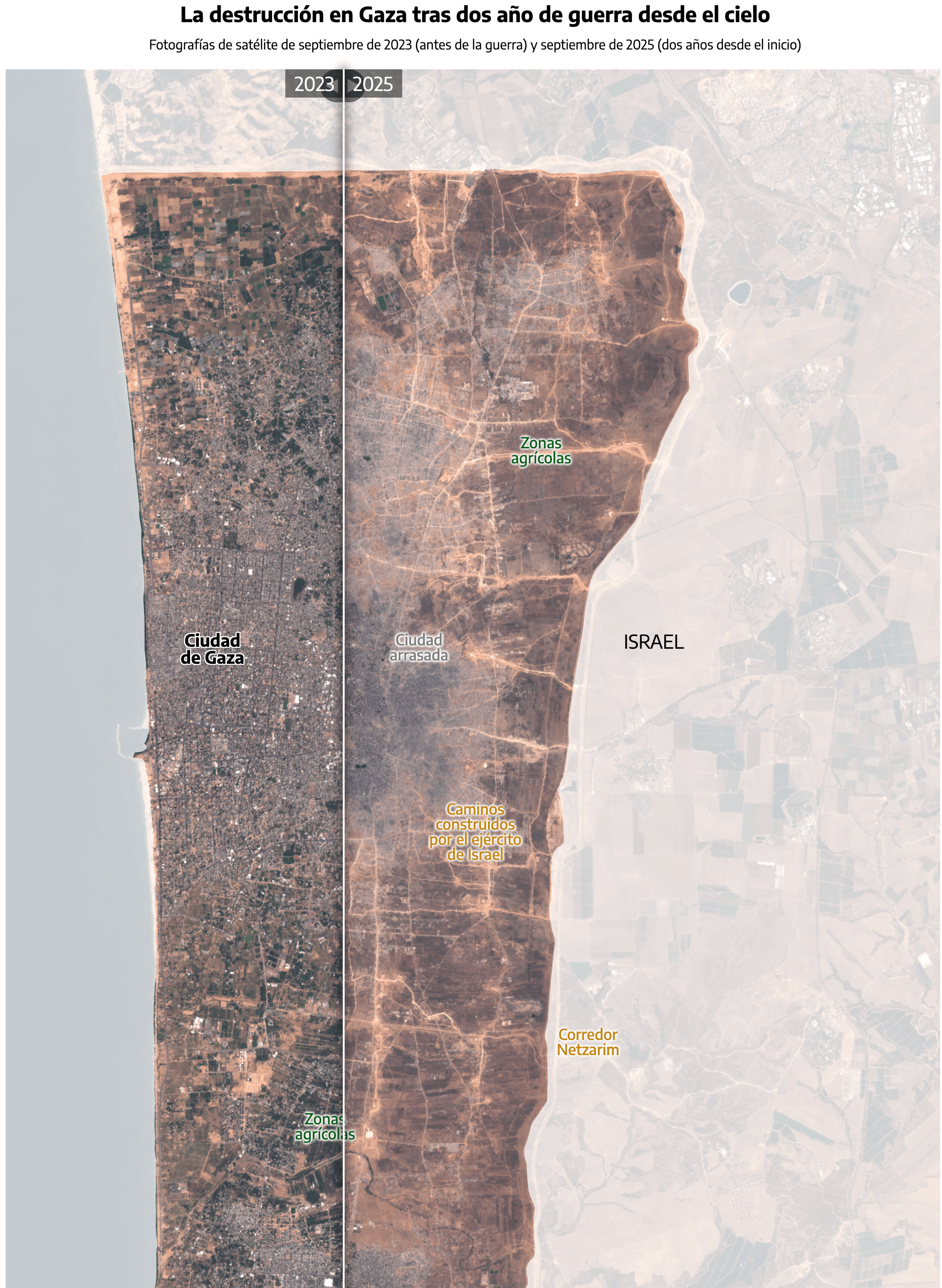 elDiario.es: <a href="https://www.eldiario.es/internacional/mapa-israel-arrasado-gaza-carreteras-cosechas-ciudades-enteras-poblacion-destruida_1_12661826.html"><strong>El mapa de cómo Israel ha arrasado Gaza: carreteras, cosechas, ciudades enteras y una población destruida</strong></a> [<em>Chart title: The destruction in Gaza after two years of war from the sky</em>], October 7