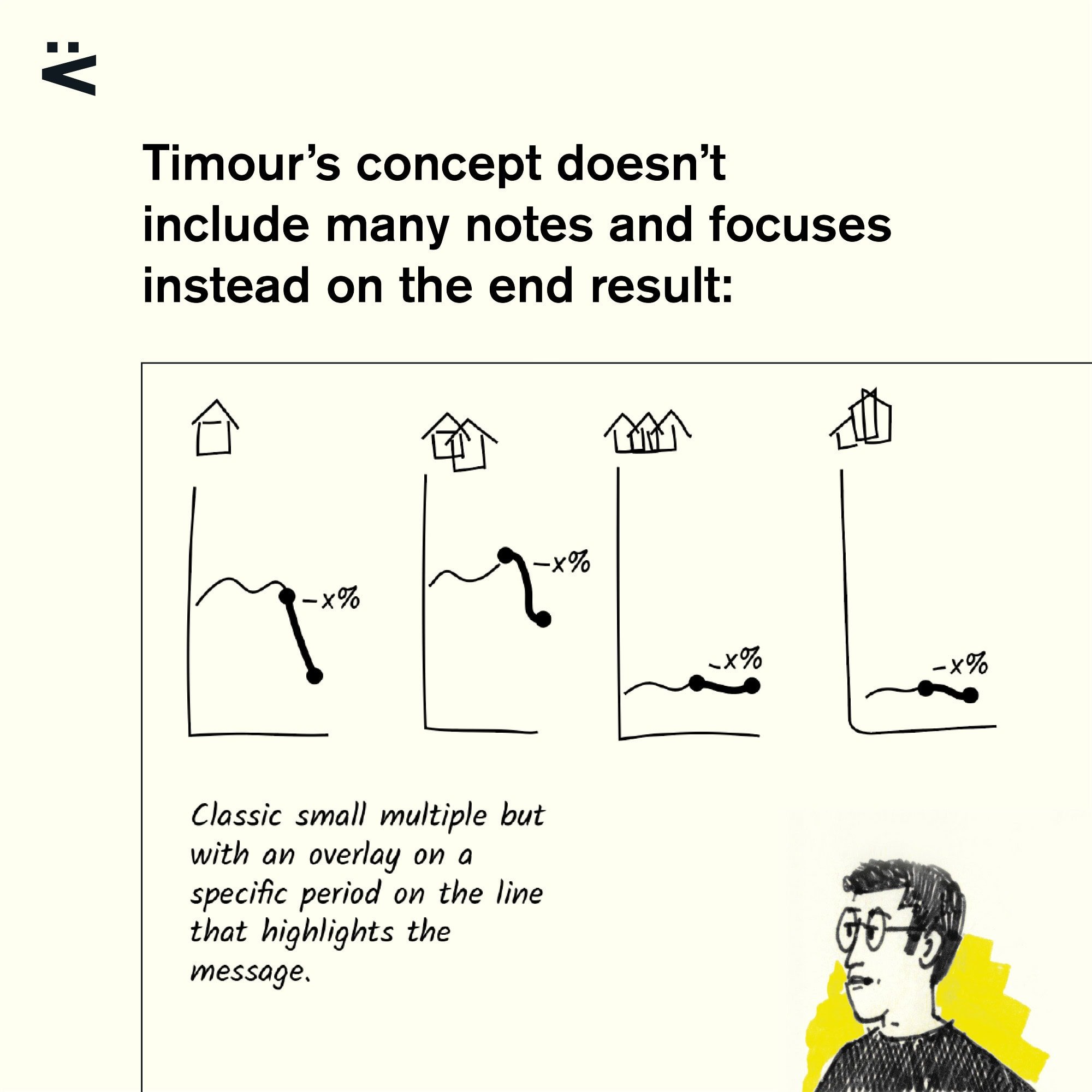 Voilà / Francis Gagnon: "What happens when two information designers who work at the same agency challenge themselves to rethink a set of charts they found on the Internet? [...]," October 16 (<strong><a href="https://bsky.app/profile/chezvoila.com/post/3l6nne5hlgh2i">Bluesky</a></strong>)
