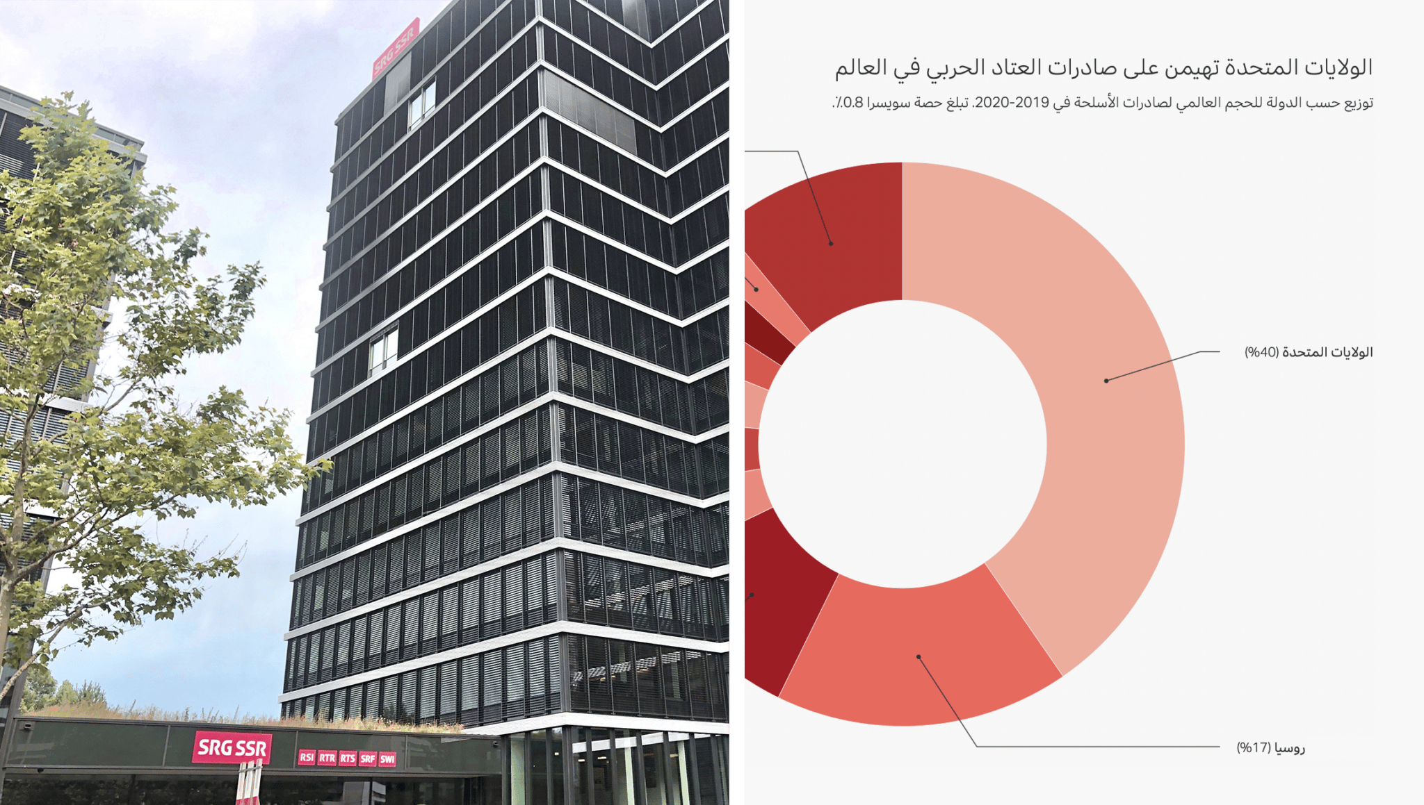 SWI swissinfo.ch’s main office in Bern and a swissinfo.ch chart created with Datawrapper