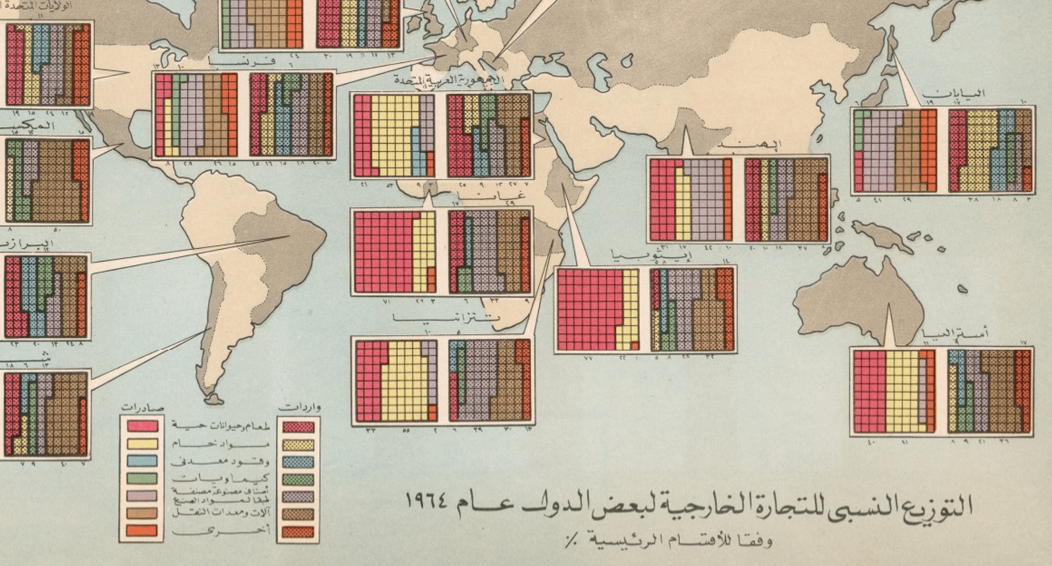 Miṣr. al-Jihāz al-Markazī lil-Taʻbiʼah al-ʻĀmmah wa-al-Iḥṣāʼ: "The relative distribution of foreign trade for some countries in the world in 1964", 1967 (via Jason Forrest, <strong><a href="https://twitter.com/Jasonforrestftw/status/1569475437381980161">Tweet</a></strong>)