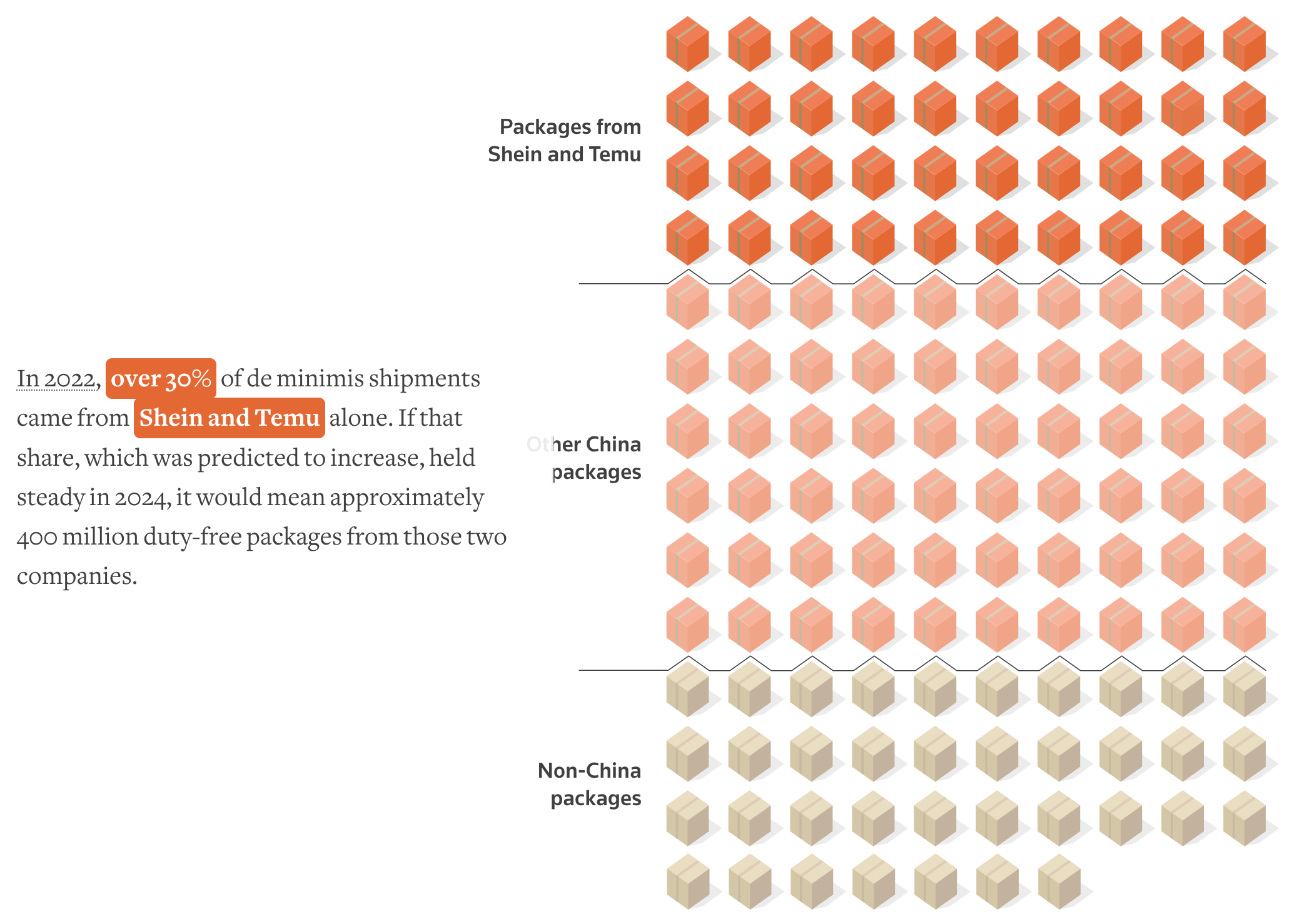 Reuters: <a href="https://www.reuters.com/graphics/USA-TRUMP/TARIFF-SHEIN/lbpgzlrjzvq/"><strong>How price increases are adding up at Shein</strong></a>, July 25
