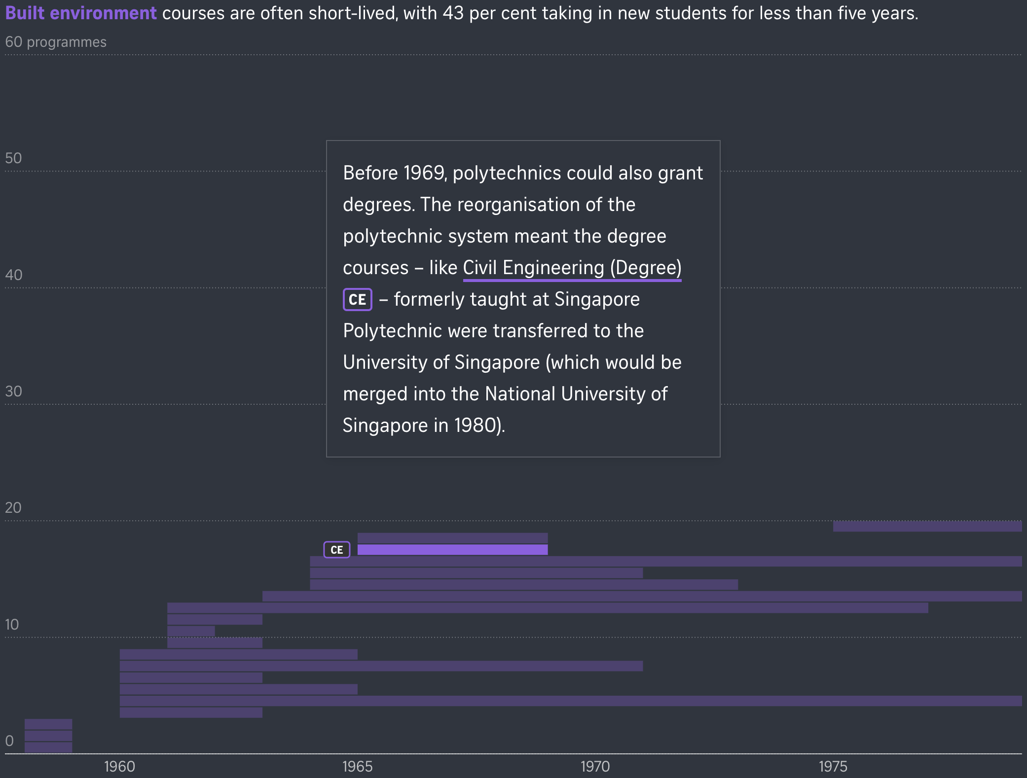 The Straits Times: <a href="https://www.straitstimes.com/multimedia/graphics/2026/01/polytechnic-diplomas/index.html?shell"><strong>Why did my polytechnic diploma disappear?</strong></a>, January 10