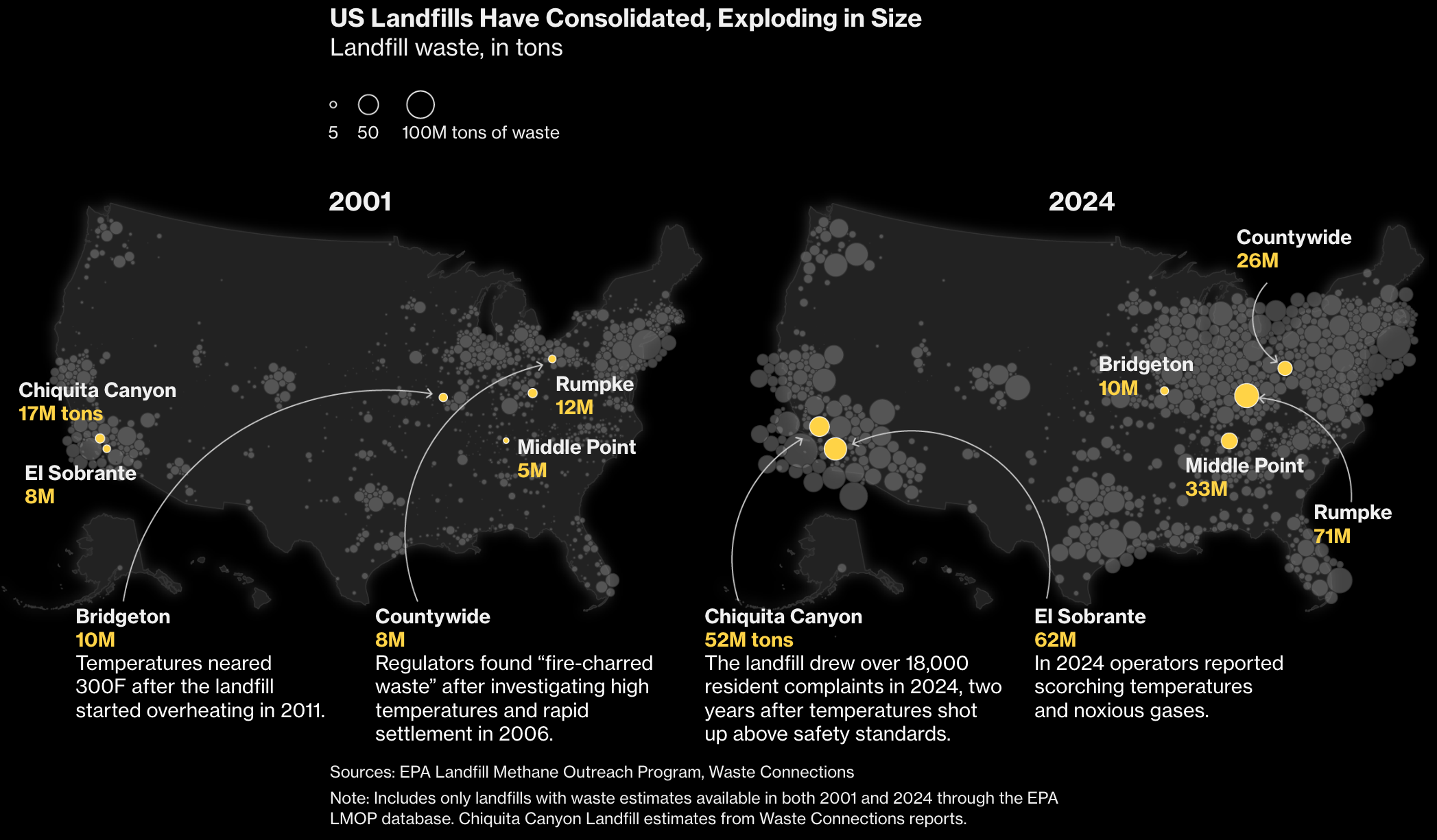 Bloomberg: <a href="https://www.bloomberg.com/graphics/2025-america-hot-garbage-problem-toxic-landfills/"><strong>America’s Hot Garbage Problem</strong></a>, July 1