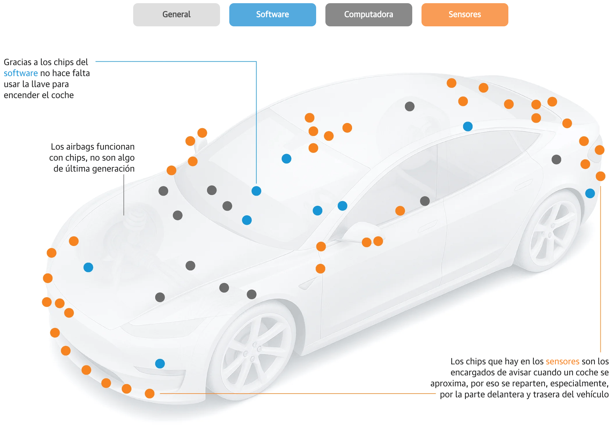 El Diario Sur: <a href="https://www.diariosur.es/economia/crisis-millon-chips-20251109001712-ntrc.html"><strong>La crisis del millón de chips</strong> </a>[<em>The million chip crisis</em>], November 9