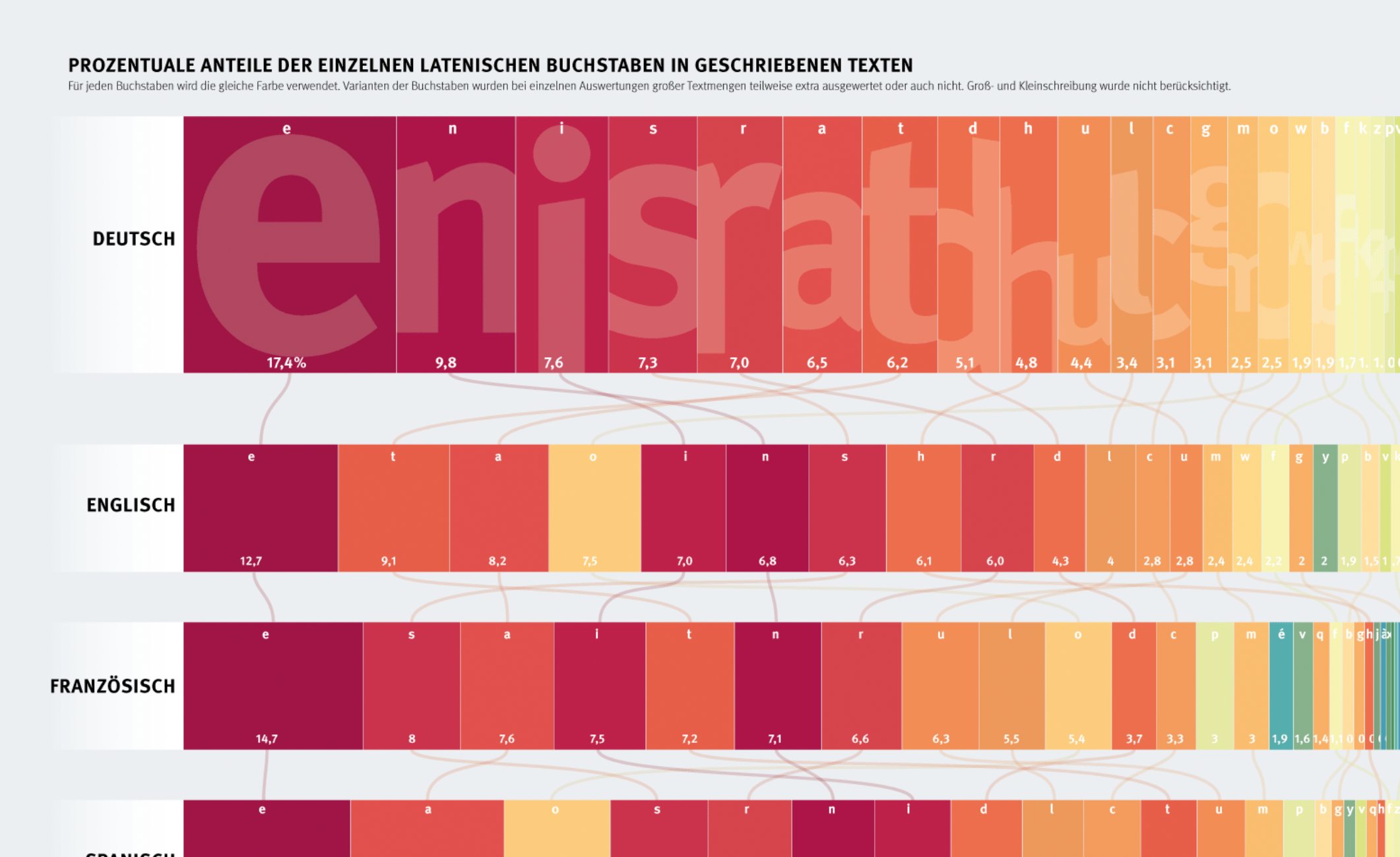 Berliner Morgenpost: <strong><a href="https://www.morgenpost.de/infografik/#/grafik/6311d51c9f2c0d01f69a0e95">Schreib mal ein „e“...</a></strong>, September 4