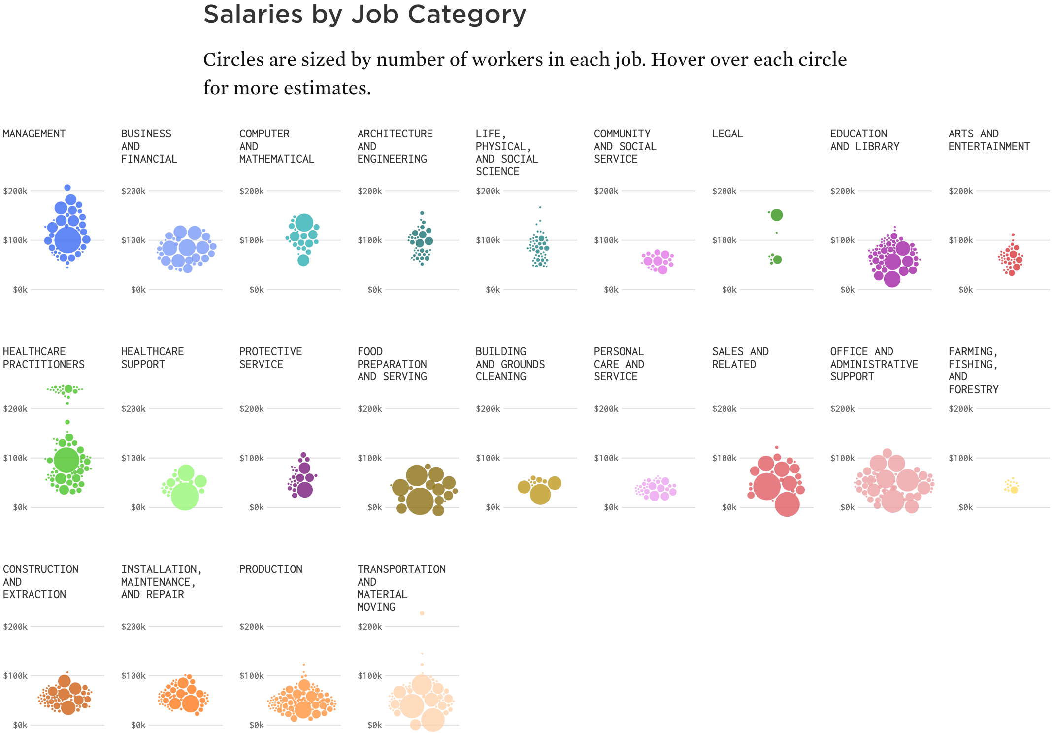 FlowingData: <a href="https://flowingdata.com/2025/09/09/salary-and-occupation-2024/"><strong>Salary and Occupation</strong></a>, September 9