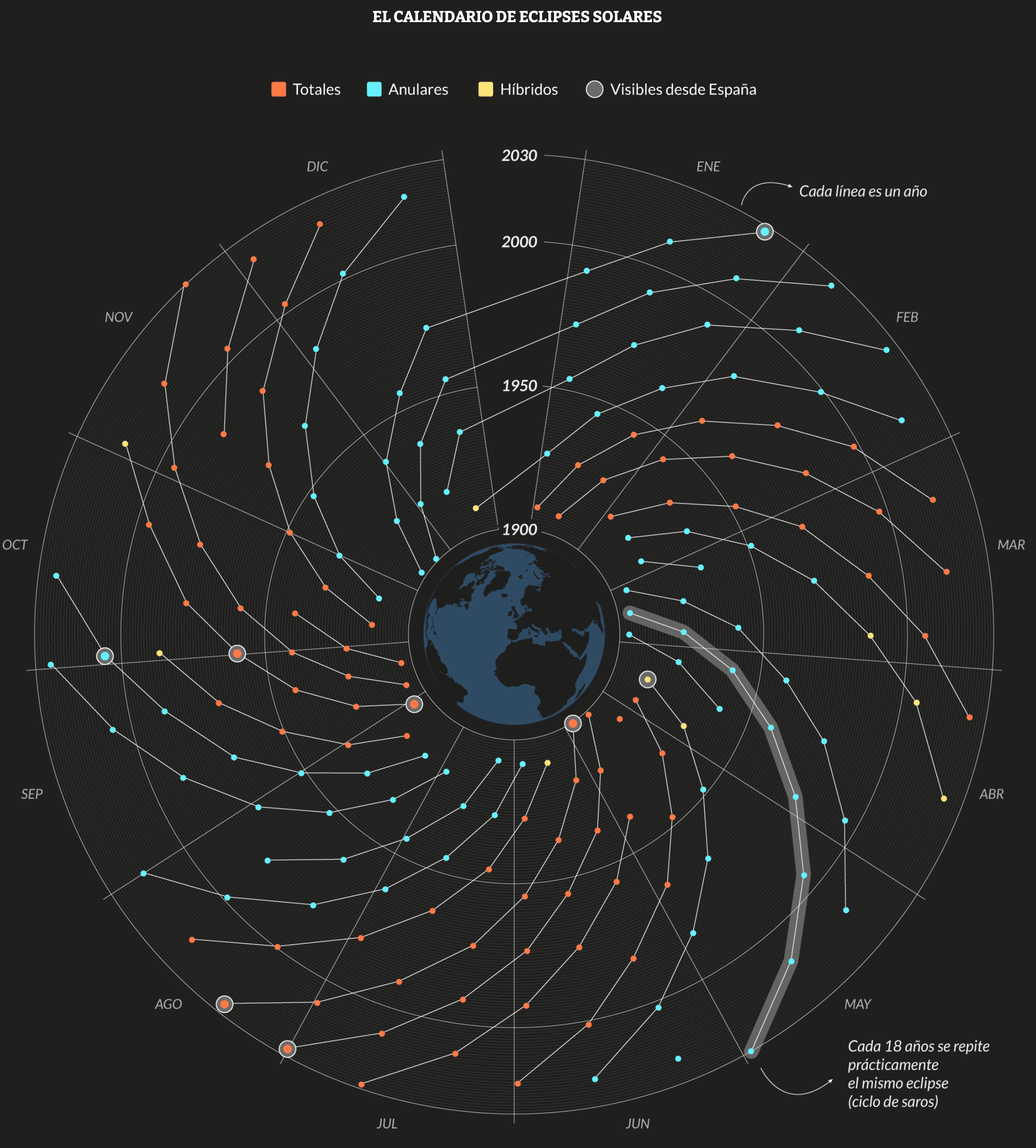 El Orden Mundial: <a href="https://elordenmundial.com/mapas-eclipse-espana/"><strong>El eclipse del siglo en España, en mapas</strong></a> [<em>The eclipse of the century in Spain, in maps</em>], August 9
