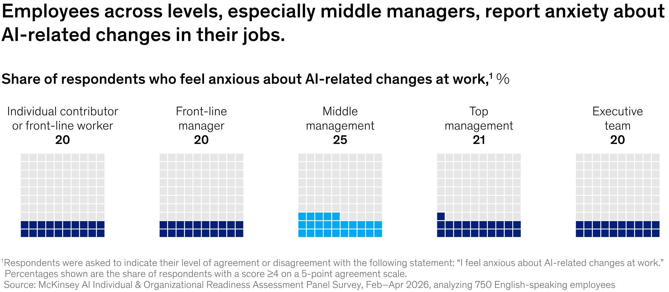 McKinsey &amp; Company: <a href="https://www.mckinsey.com/capabilities/people-and-organizational-performance/our-insights/ai-transformations-run-on-trust"><strong>AI transformations run on trust</strong></a>, August 12