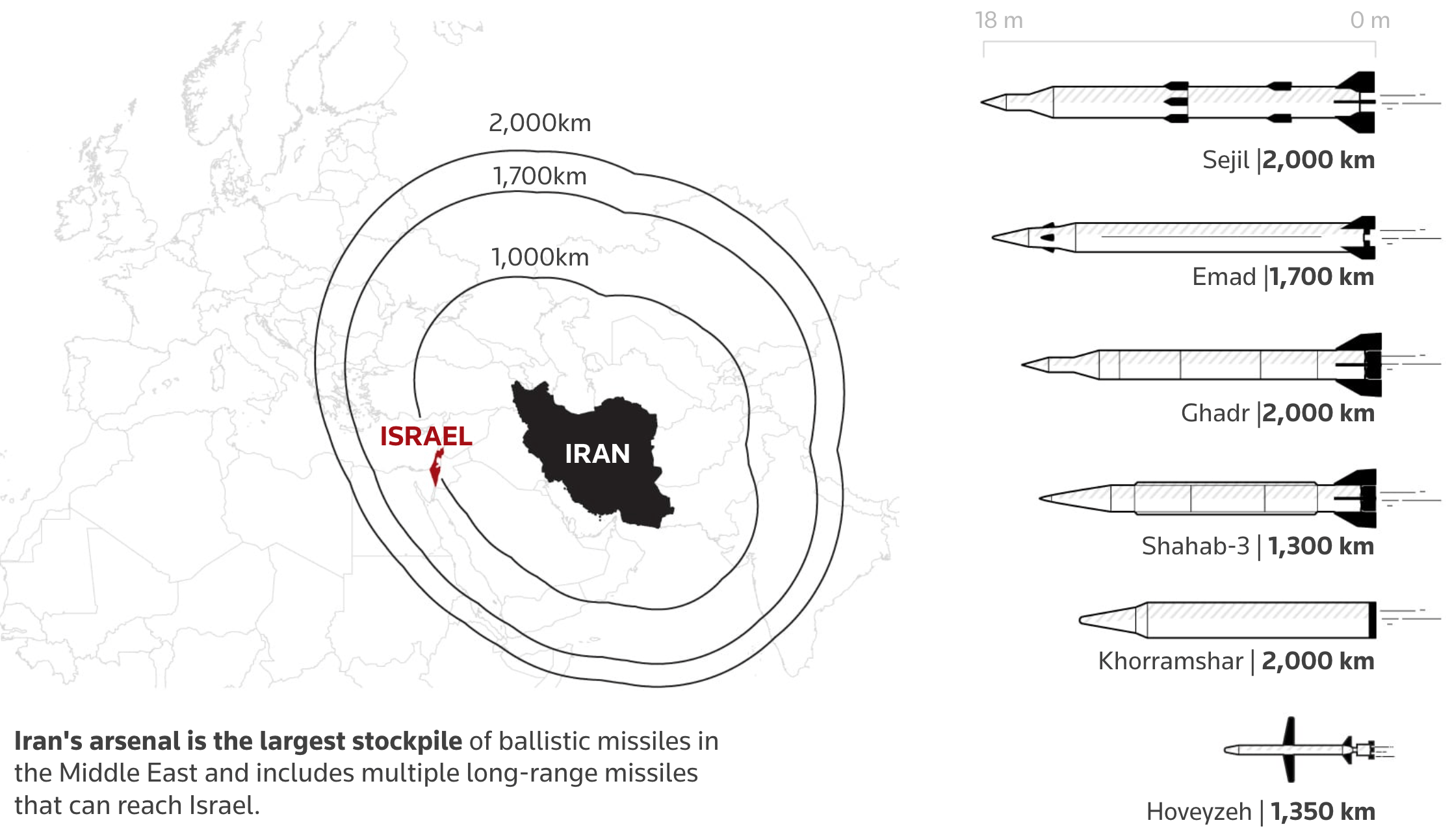 Reuters: <a href="https://www.reuters.com/graphics/IRAN-NUCLEAR/ISRAEL/dwvklgrgjpm/2025-06-17/iran-missile-arsenal-and-israel-defence-system/"><strong>Iran’s arsenal of missiles and Israel’s defence system</strong></a>, June 17