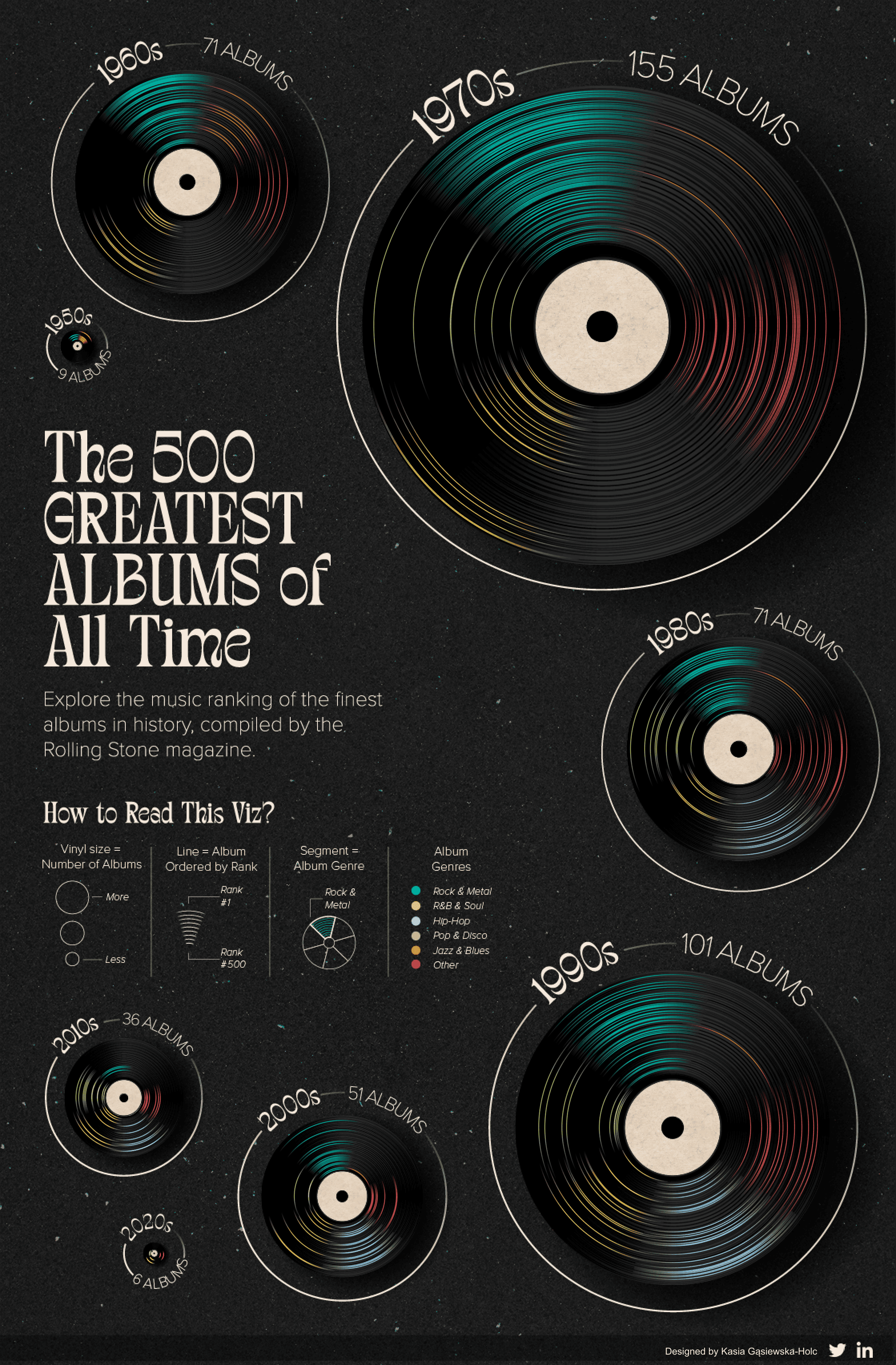 Kev Flerlage: "Check out this RIDICULOUSLY COOL viz from Kasia Gasiewska Holc. Insane that she did this all in Tableau!" September 9 (<strong><a href="https://bsky.app/profile/flerlagekev.bsky.social/post/3l3qt5az4ah2q">Bluesky Post</a></strong>)
