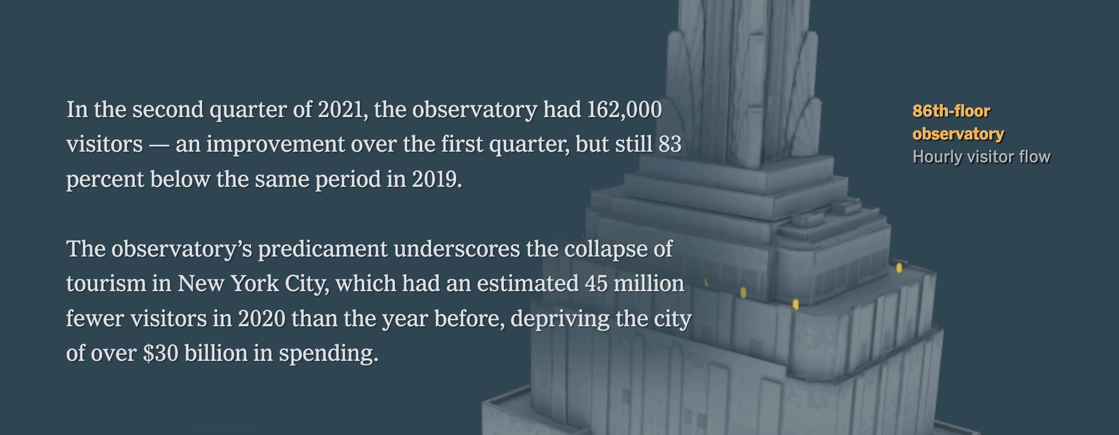 The New York Times: <a href="https://www.nytimes.com/interactive/2021/09/15/nyregion/empire-state-building-reopening-new-york.html"><strong>Why the Empire State Building, and New York, May Never Be the Same</strong></a>, September 15