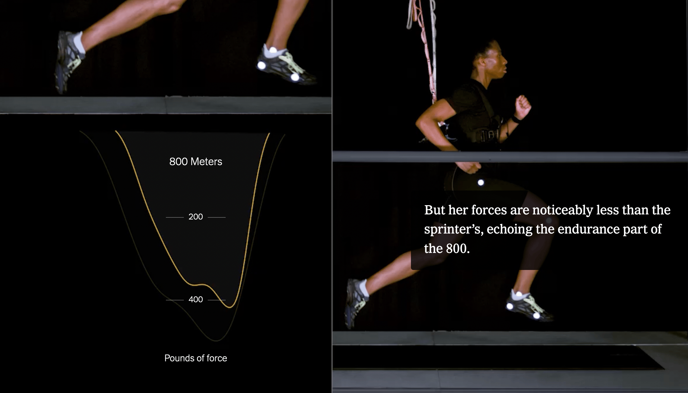 The New York Times: <strong><a href="https://www.nytimes.com/interactive/2021/07/30/sports/olympics/olympic-running.html?smid=tw-nytimes&amp;smtyp=cur">How Speed and Distance Dictate How Olympians Run</a></strong>, July 30